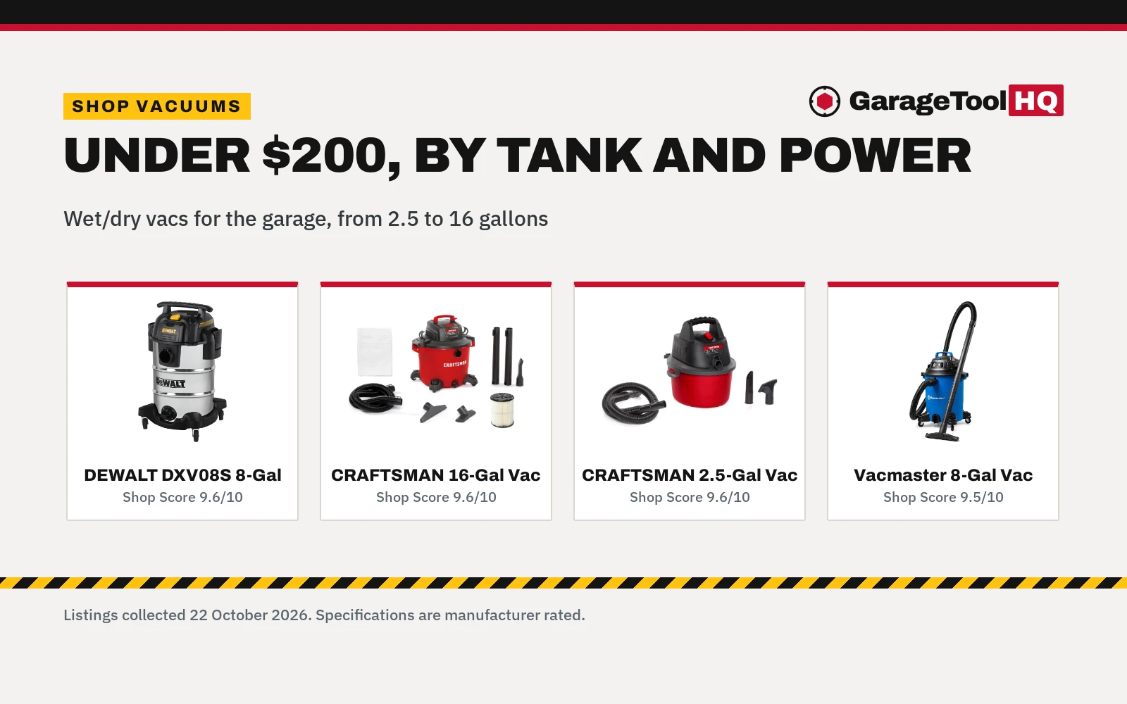 Best Heavy Duty Shop Vacuum Under $200 (2026)