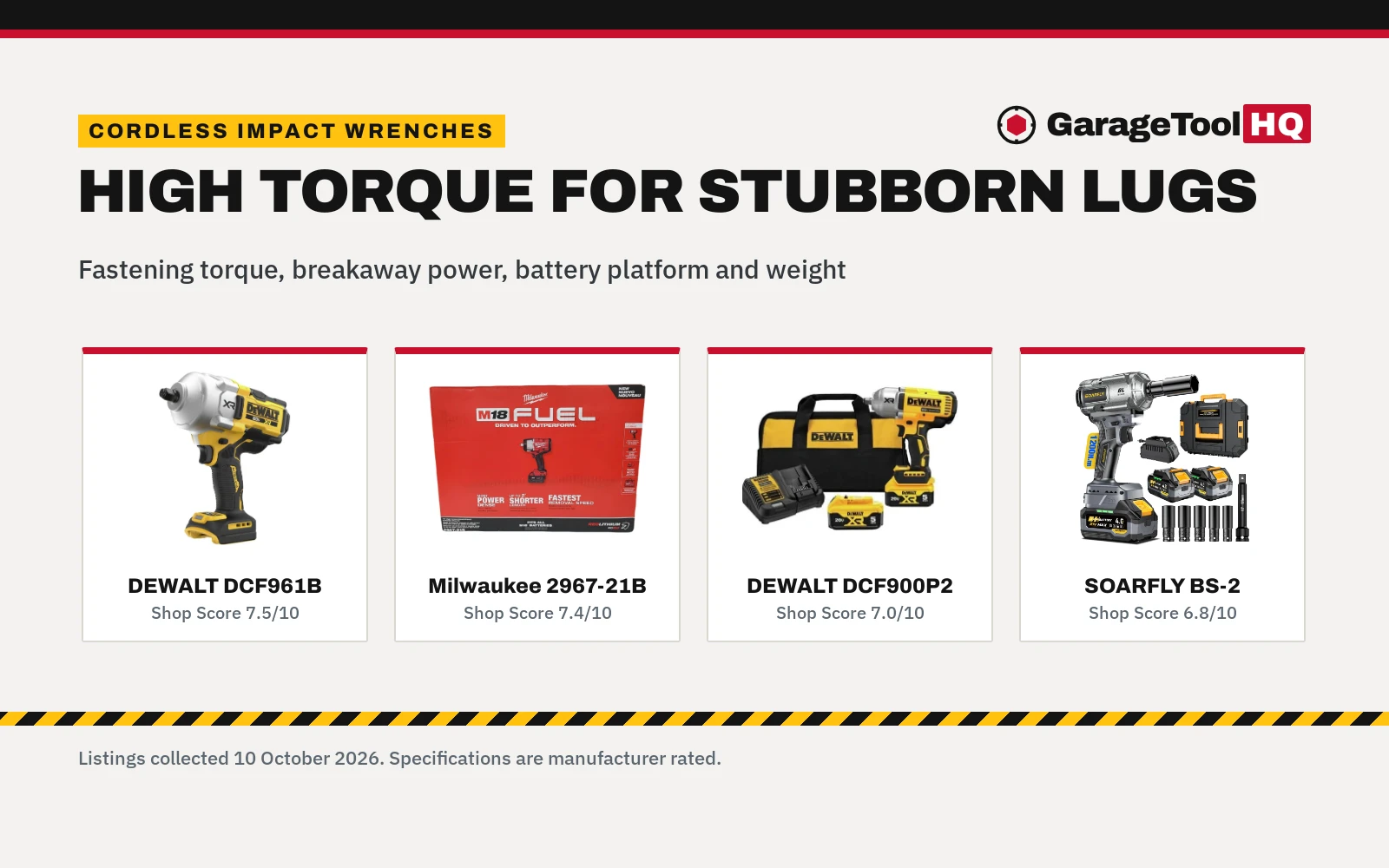 Best High Torque Impact Wrench: 5 Cordless Models Compared (2026)