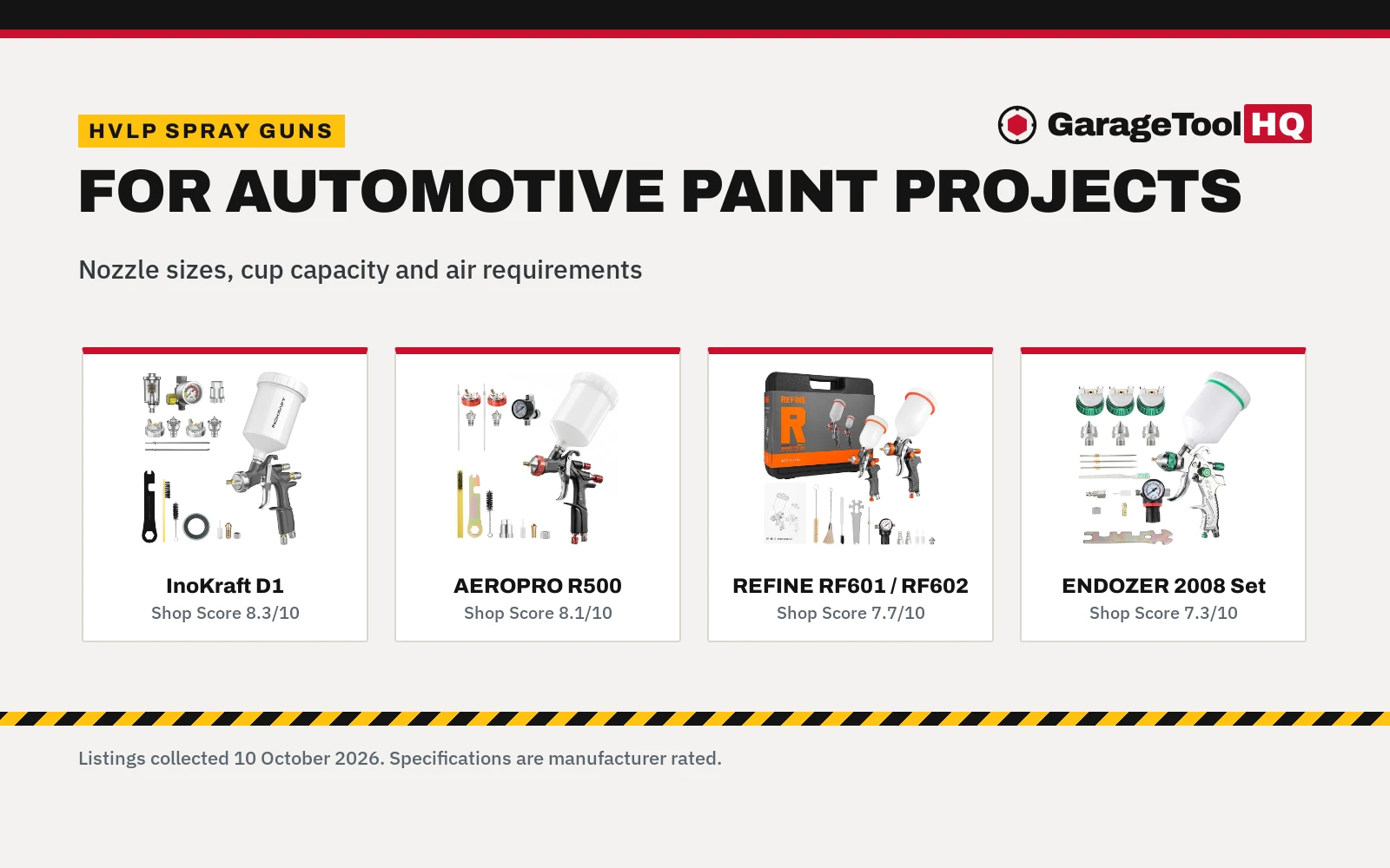 Best HVLP Spray Gun for Automotive Paint: 5 Guns Compared (2026)