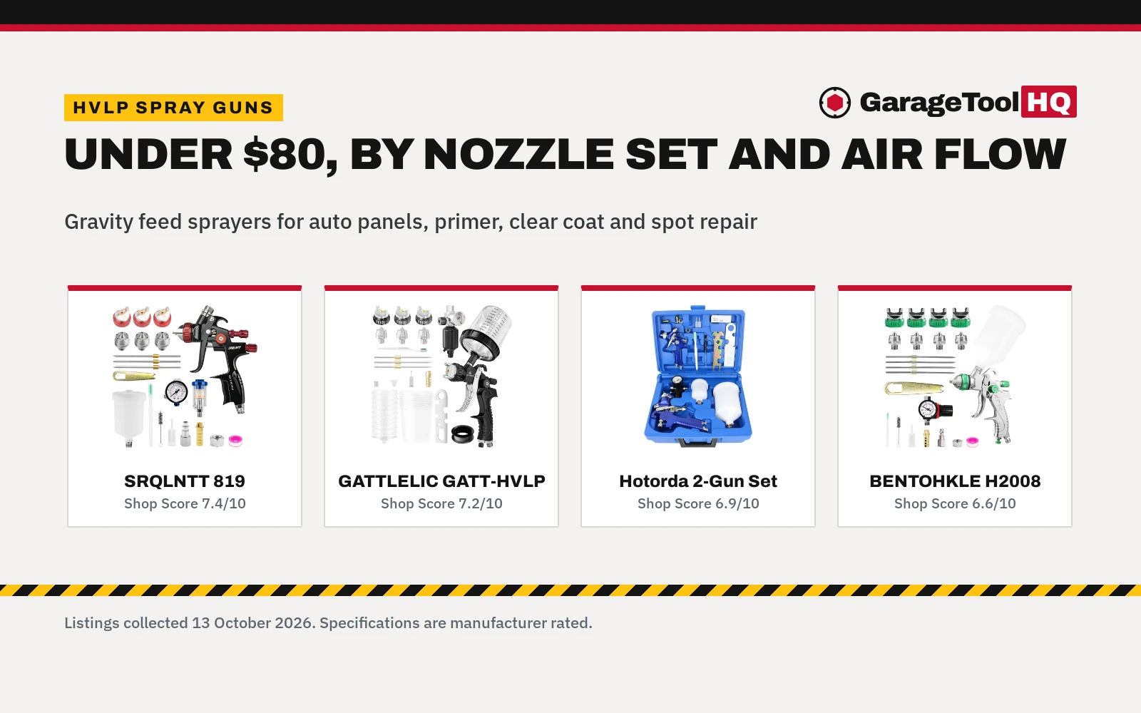 Best HVLP Spray Gun Under $80 (2026): 5 Picks Compared