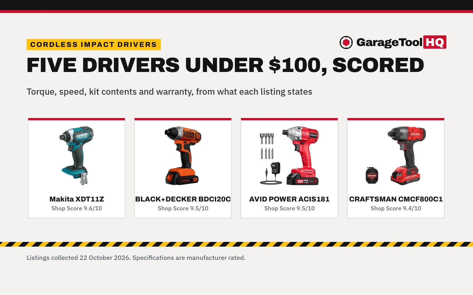 Best Impact Driver Under $100 (2026)