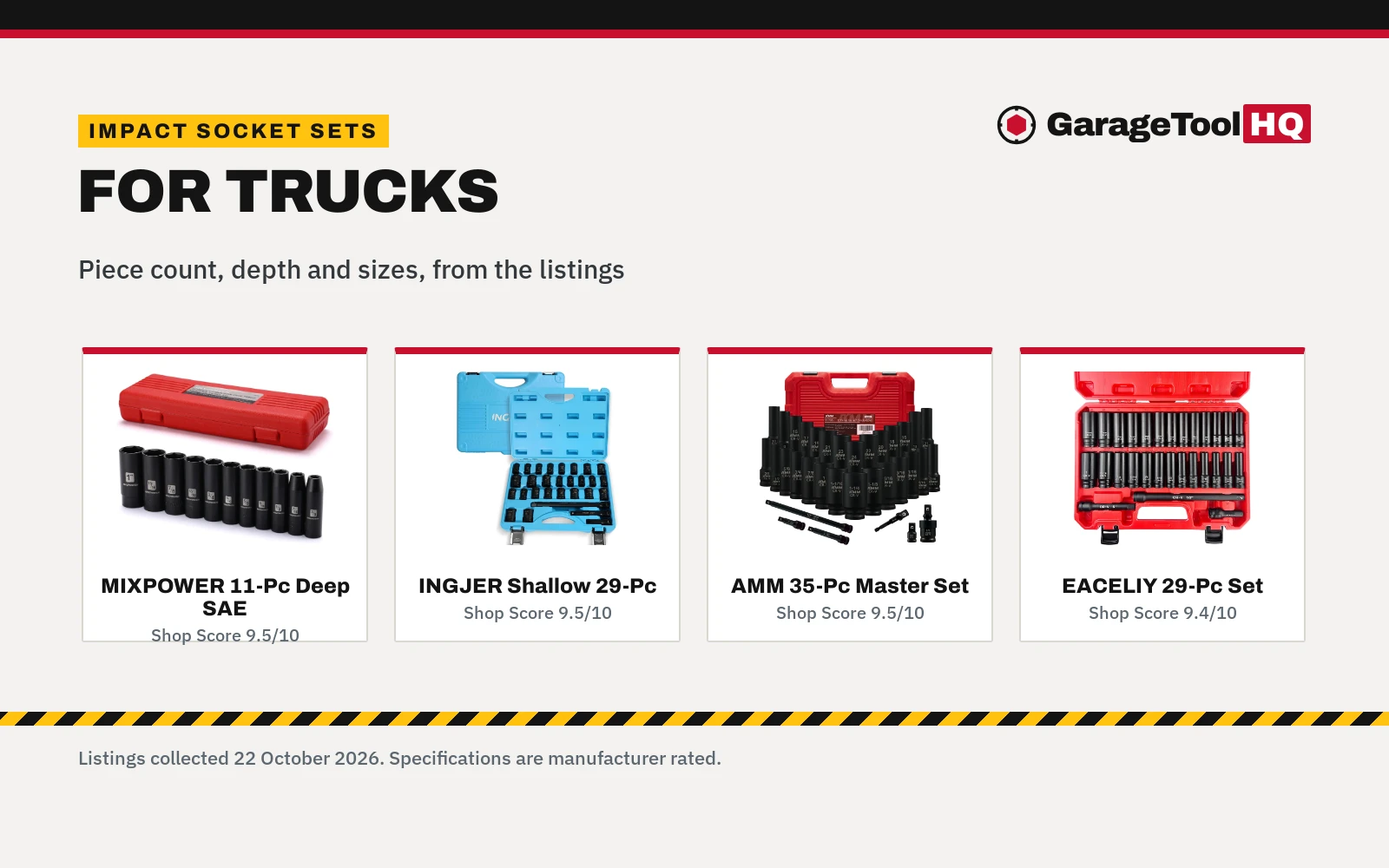 Best Impact Socket Set for Trucks (2026): 5 Picks for Lug Nuts and Heavy Fasteners