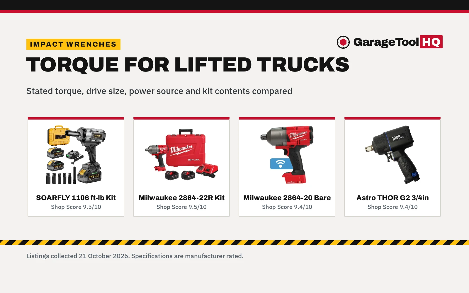 Best Impact Wrench for Lifted Trucks (2026): 4 Compared