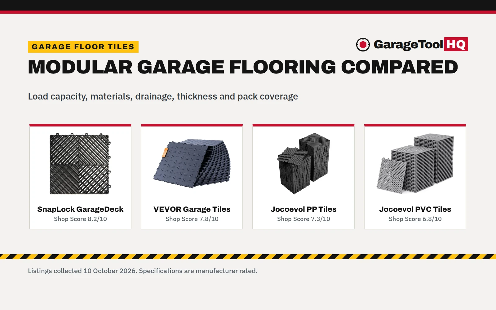 Best Interlocking Garage Floor Tiles: 4 Modular Packs Compared (2026)
