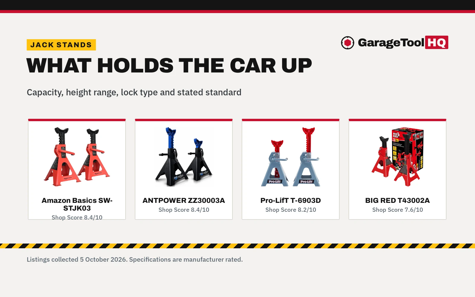 Best Jack Stands: 6 Pairs Compared by Capacity, Height and Lock