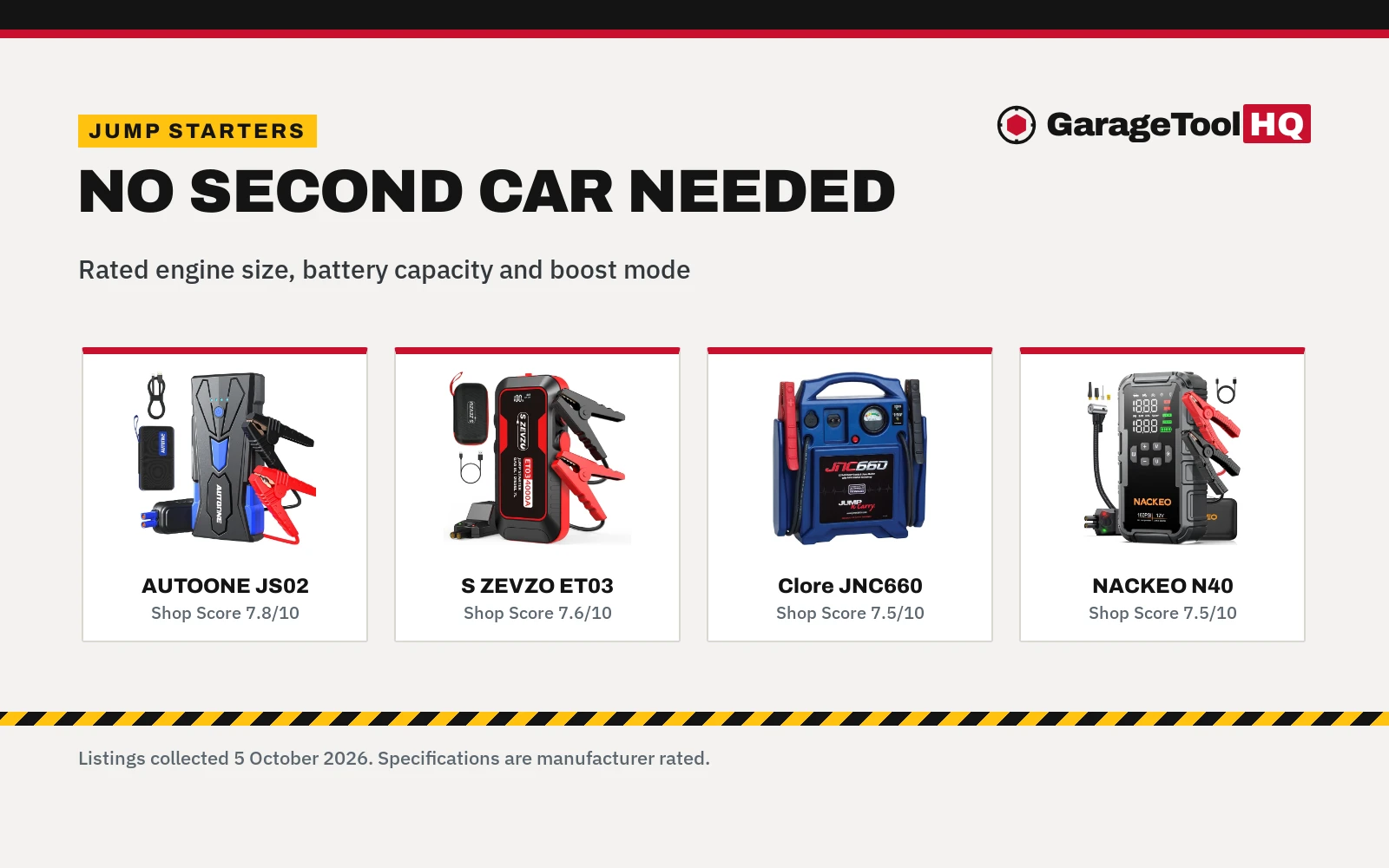 Best Jump Starter: 6 Portable Packs by Engine Size, Battery and Clamps