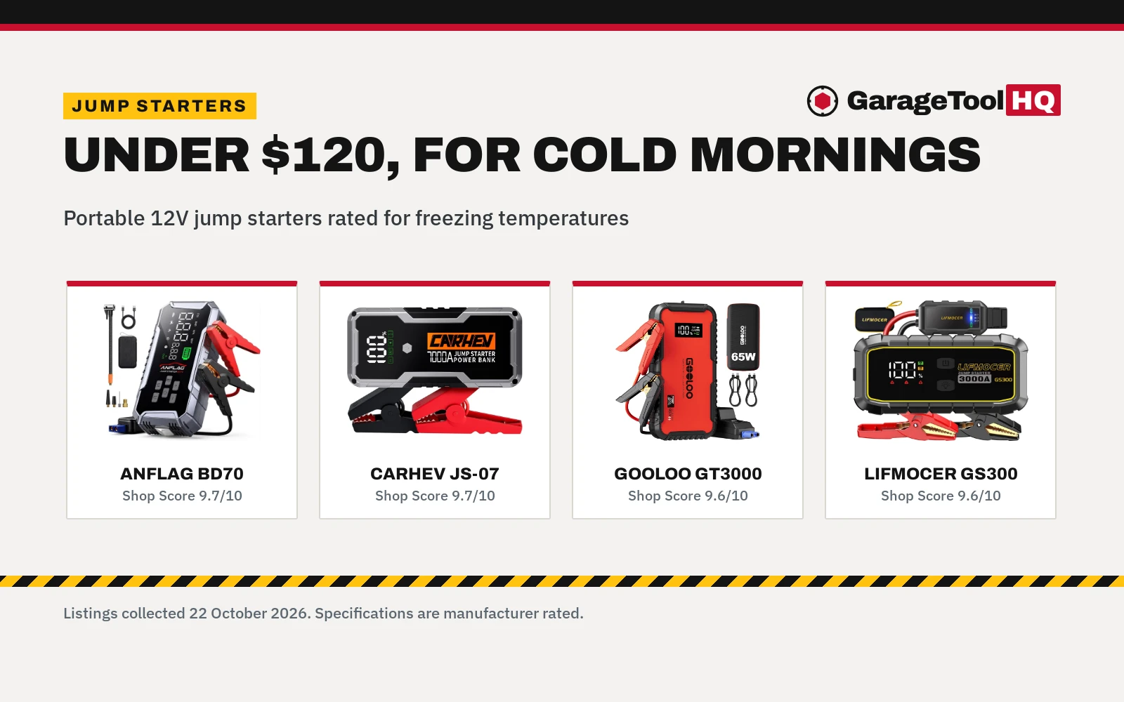 Best Jump Starter for Cold Weather Under $120 (2026): 5 Picks