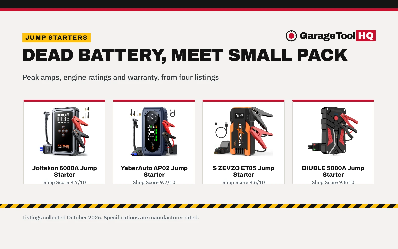 Best Jump Starter for Compact Cars (2026): 4 Picks