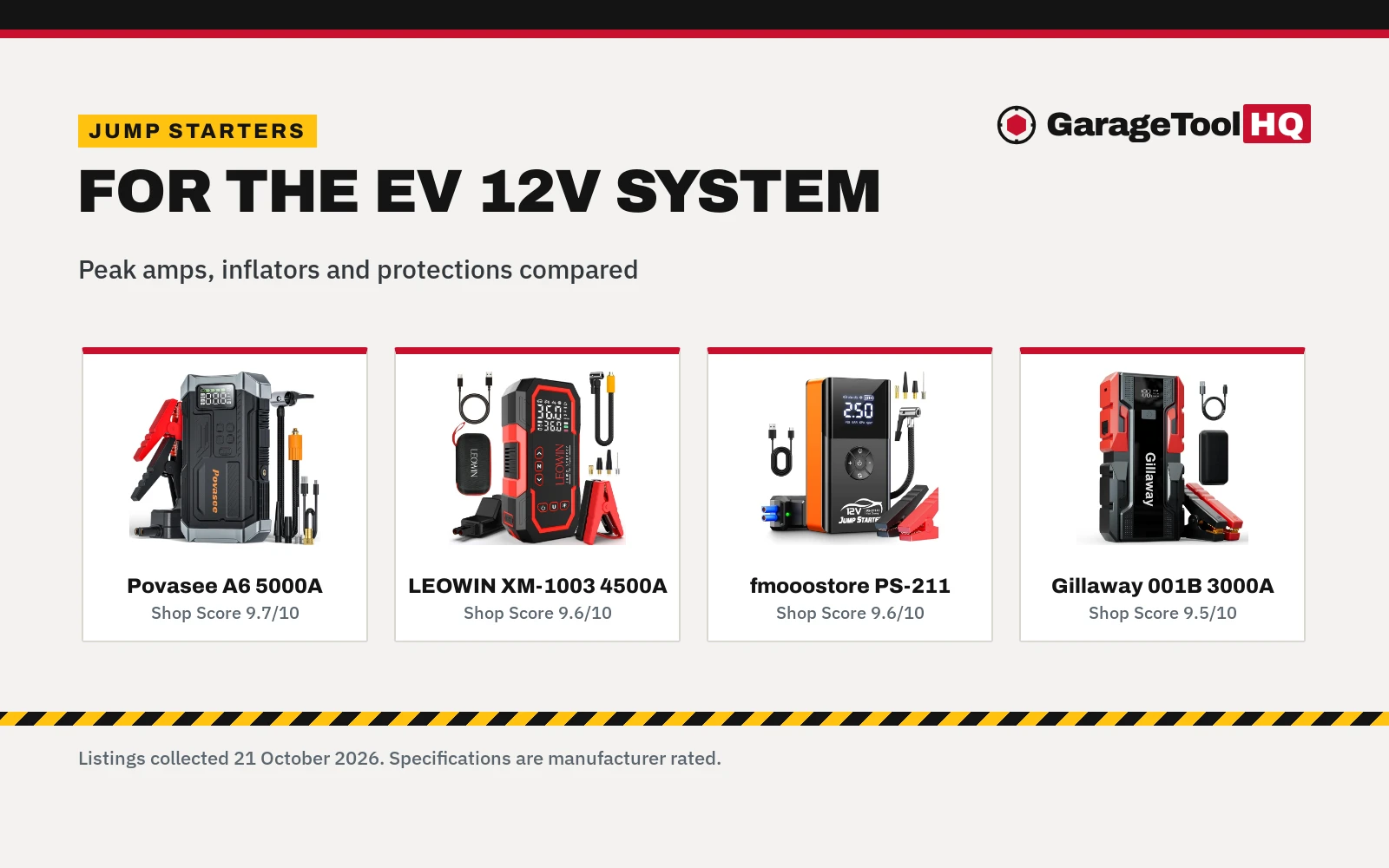 Best Jump Starter for Electric Cars: 5 Picks for a Dead 12V