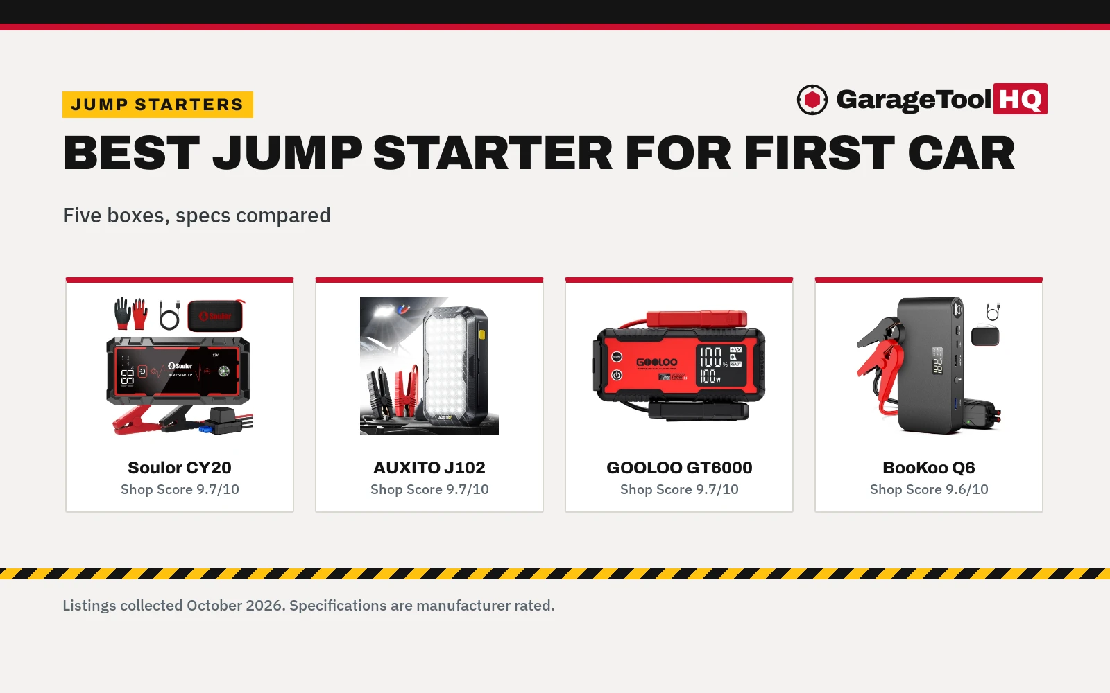 Best Jump Starter for First Car (2026): 5 Compared