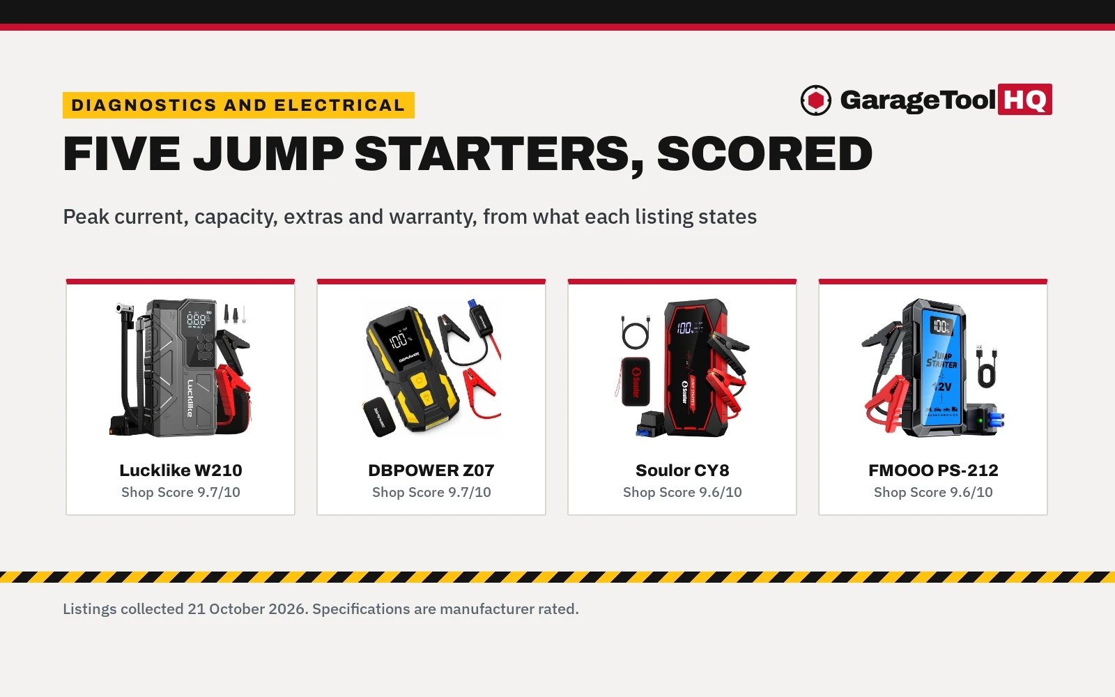 Best Jump Starter for Minivan (2026): 5 Compared