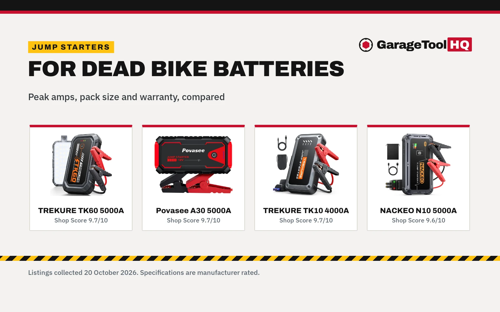 Best Jump Starter for Motorcycles (2026): 5 Picks for Dead Batteries