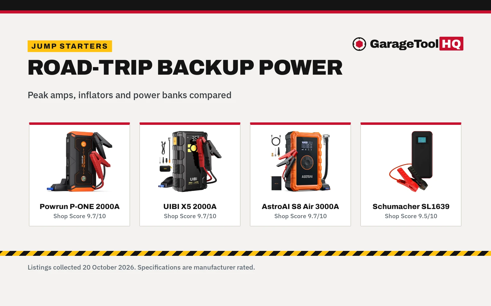 Best Jump Starter for Road Trips: 5 Picks Compared