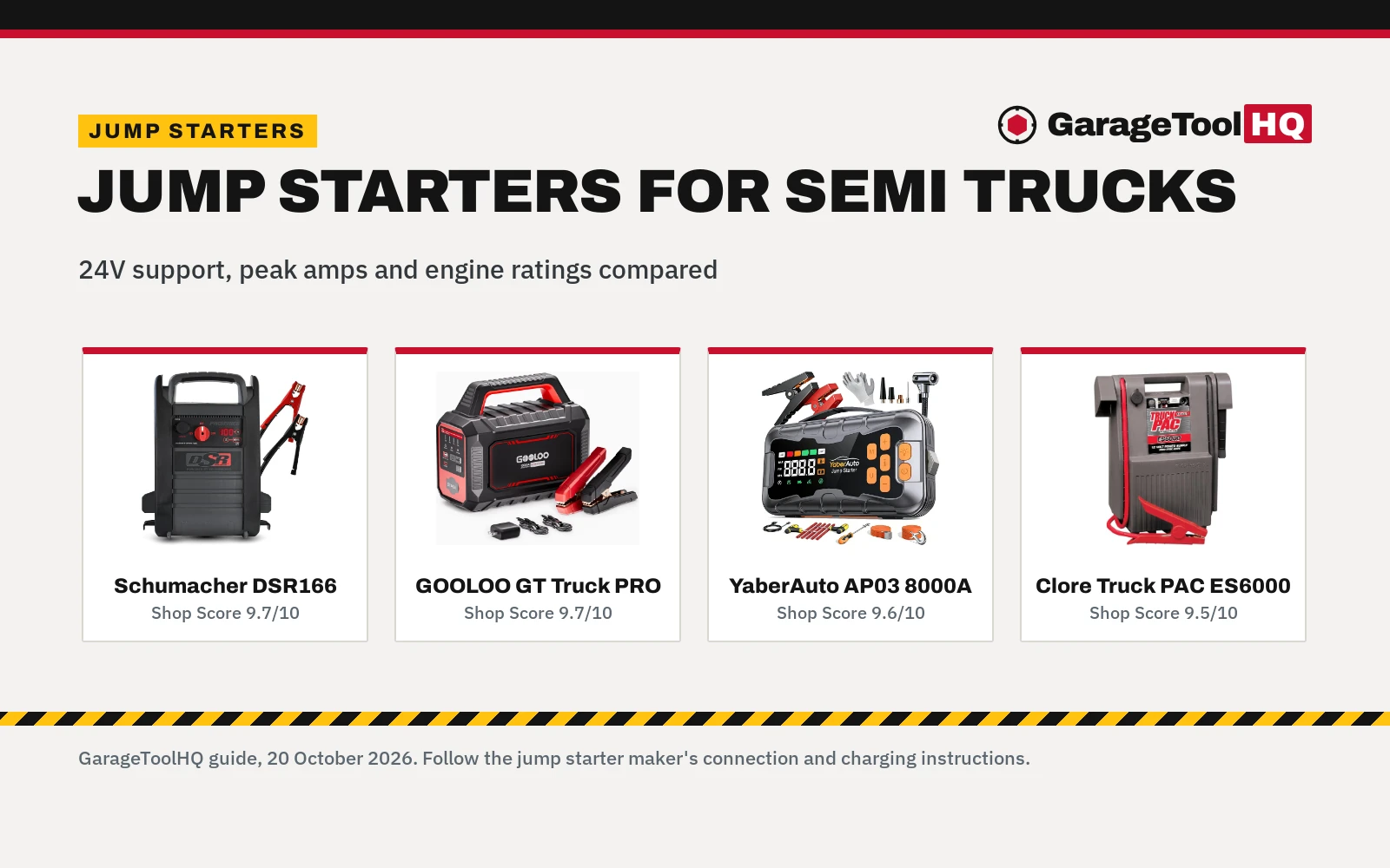 Best Jump Starter for Semi Trucks (2026): 5 Heavy-Duty Picks