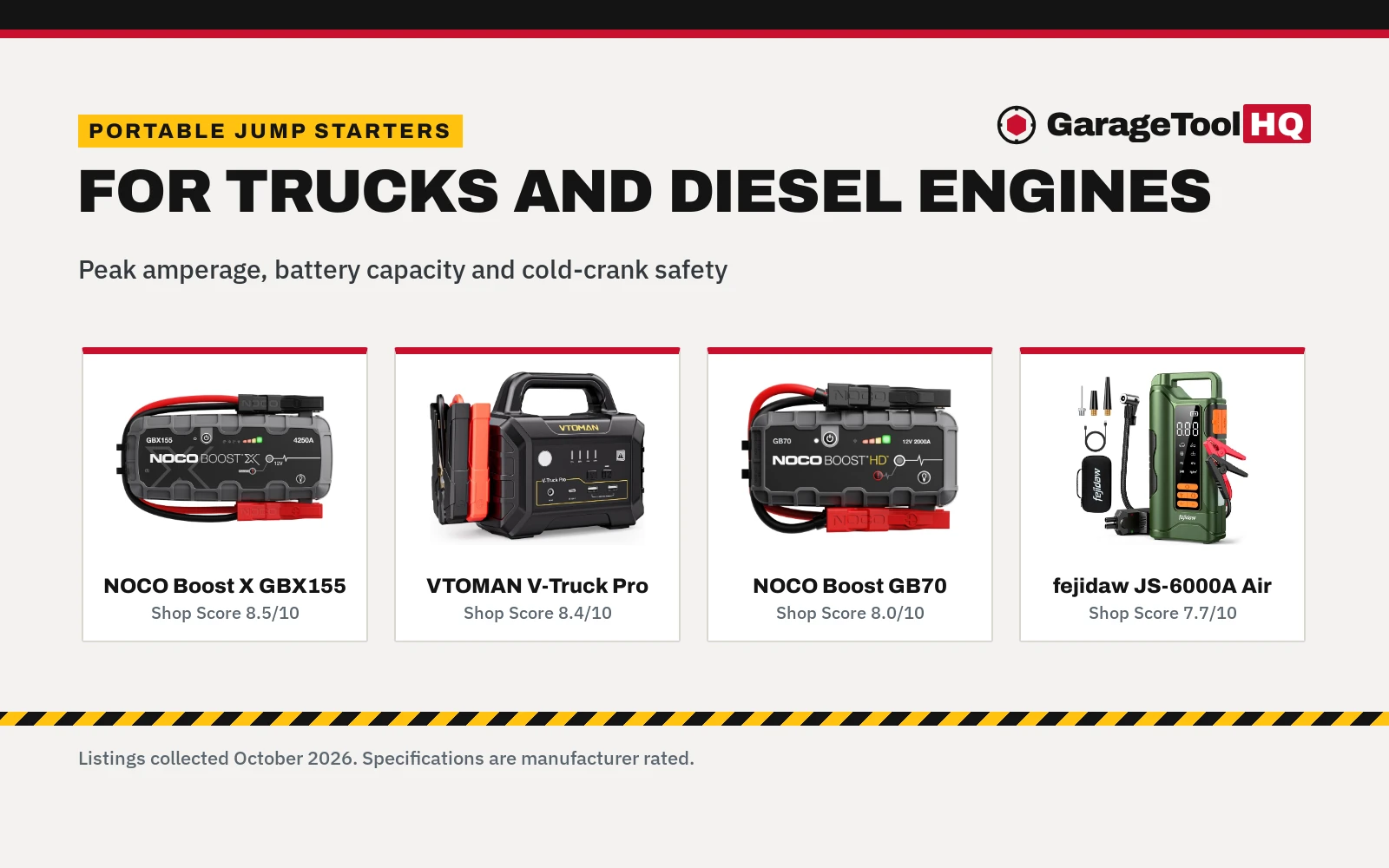 Best Jump Starter for Trucks and Diesel: 5 Packs Compared (2026)