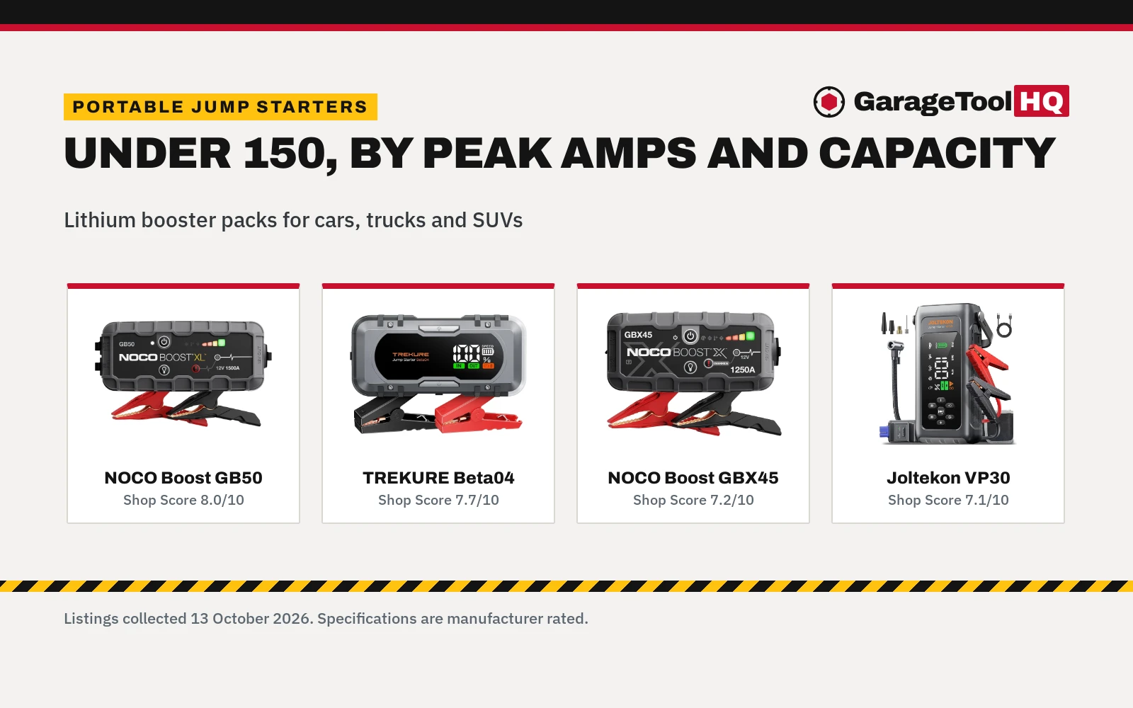 Best Jump Starter Under 150 (2026): 5 Booster Packs Compared