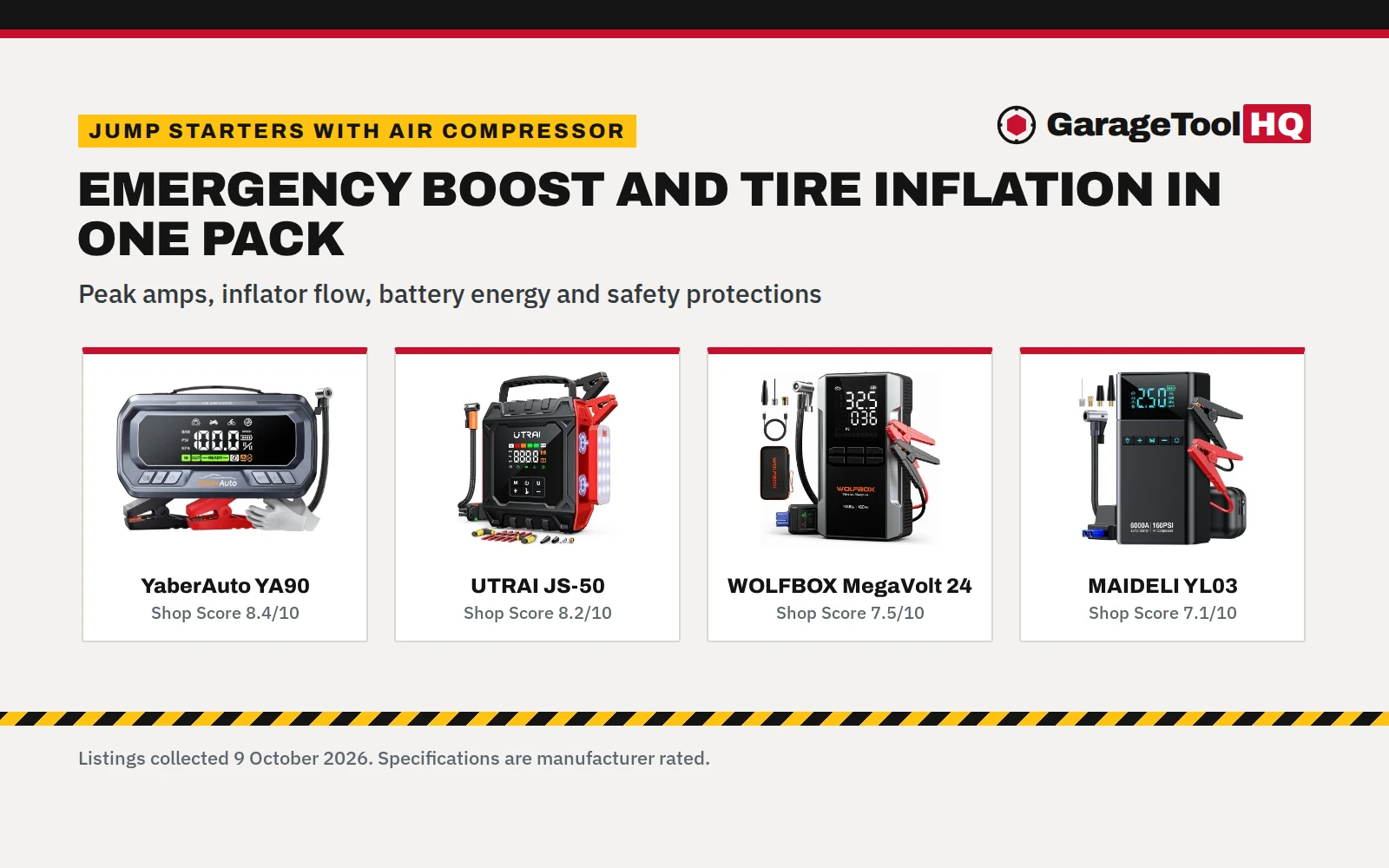 Best Jump Starter with Air Compressor: 5 Jump Boxes Compared (2026)