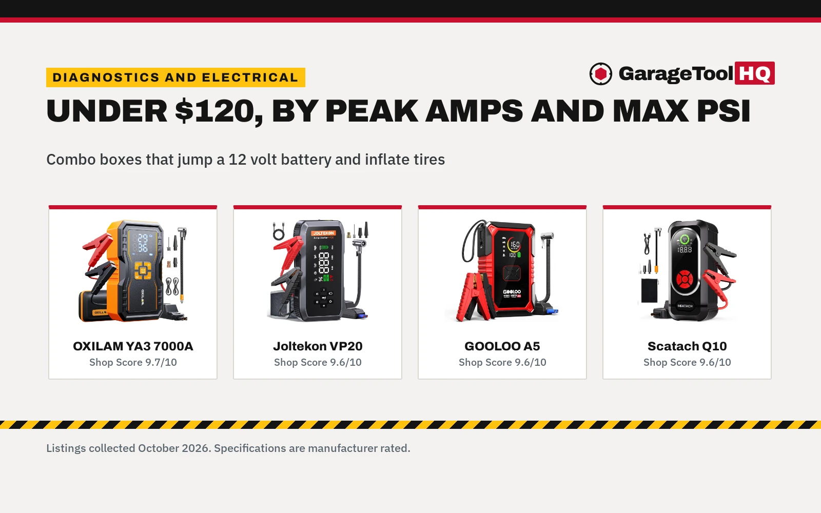 Best Jump Starter with Air Compressor Under $120 (2026)
