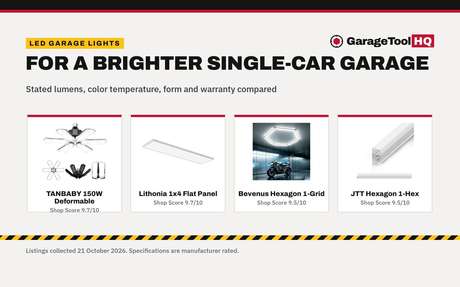 Best LED Garage Lights for 1 Car Garage (2026): 5 Compared