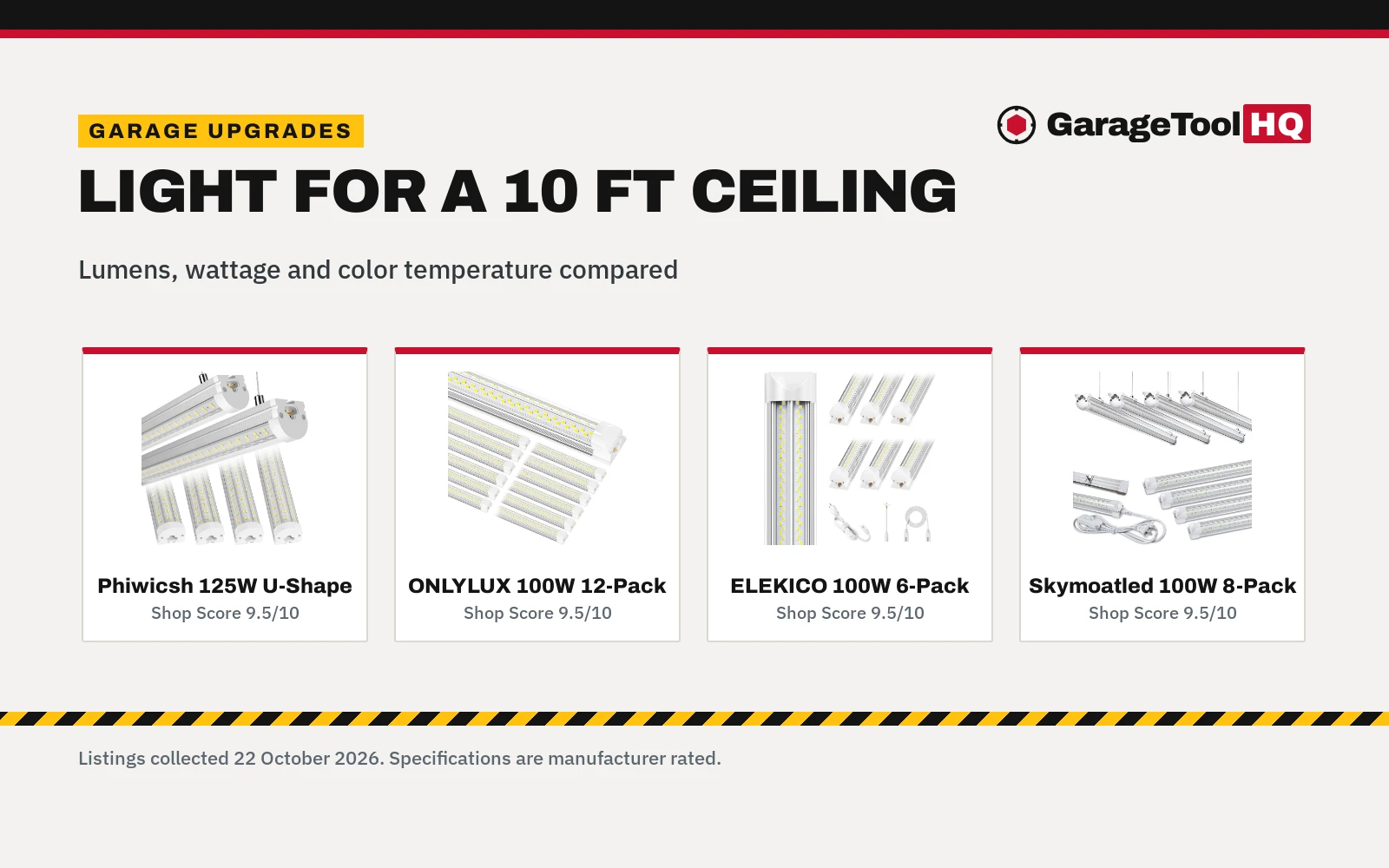 Best LED Garage Lights for 10 Foot Ceiling (2026): 5 Compared