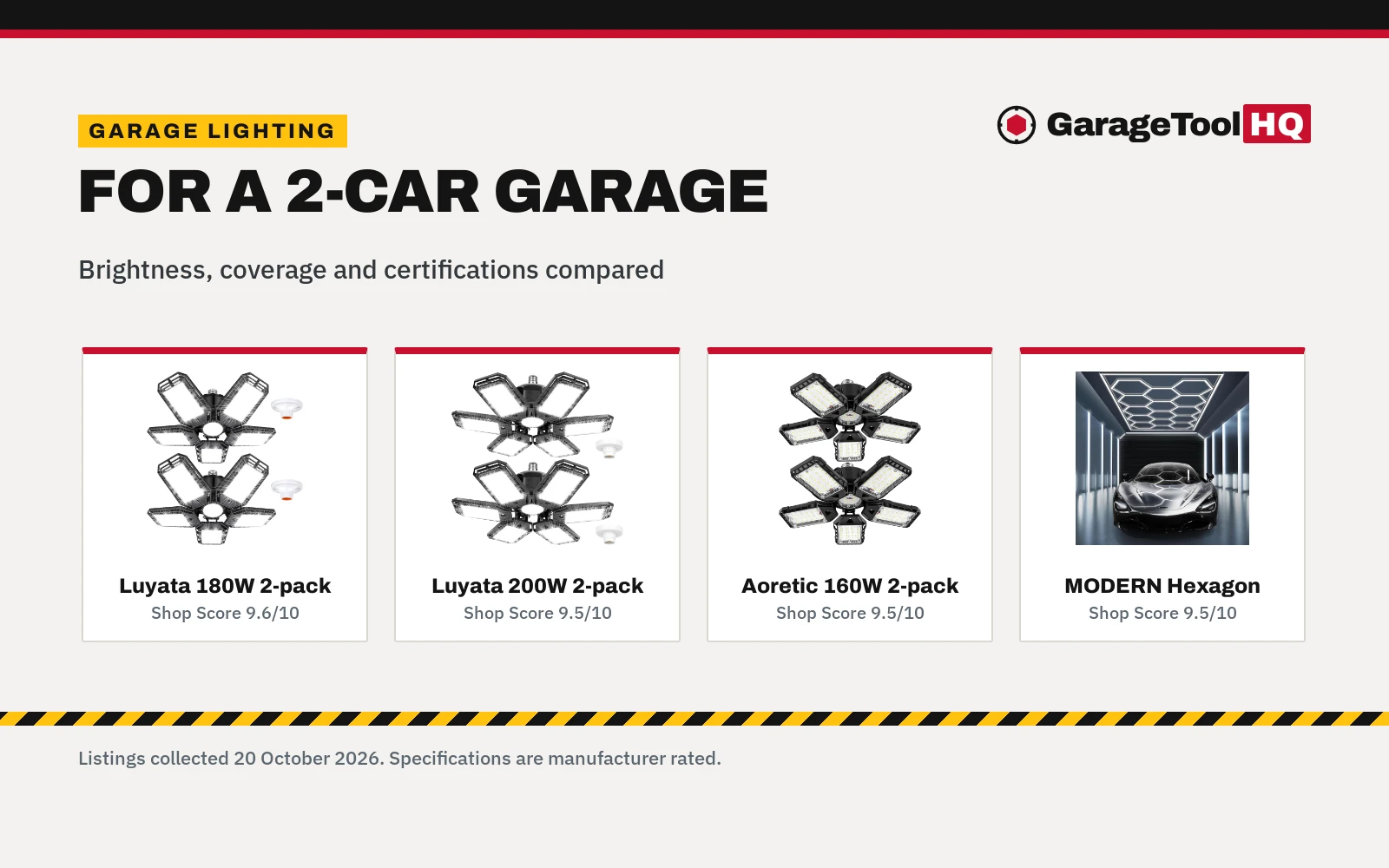 Best Led Garage Lights for 2 Car Garage (2026): 5 Picks