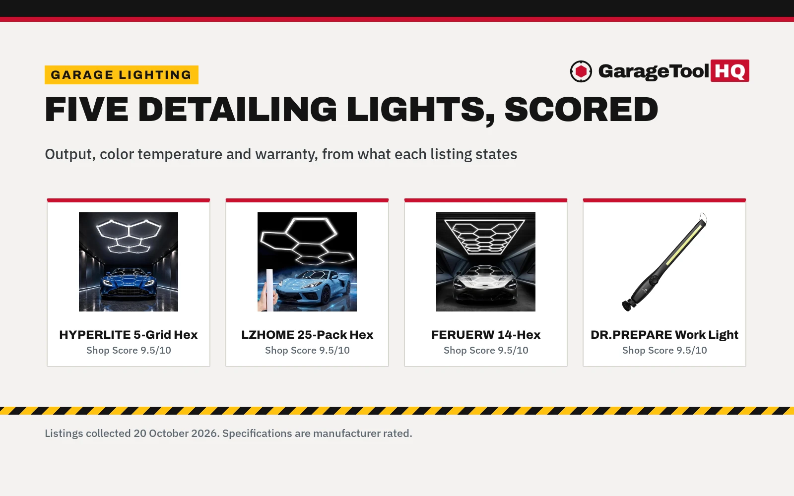 Best Led Garage Lights for Car Detailing (2026)