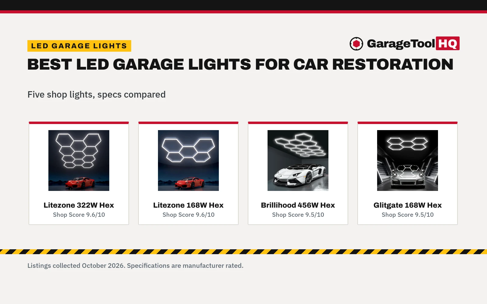 Best LED Garage Lights for Car Restoration (2026): 5 Compared
