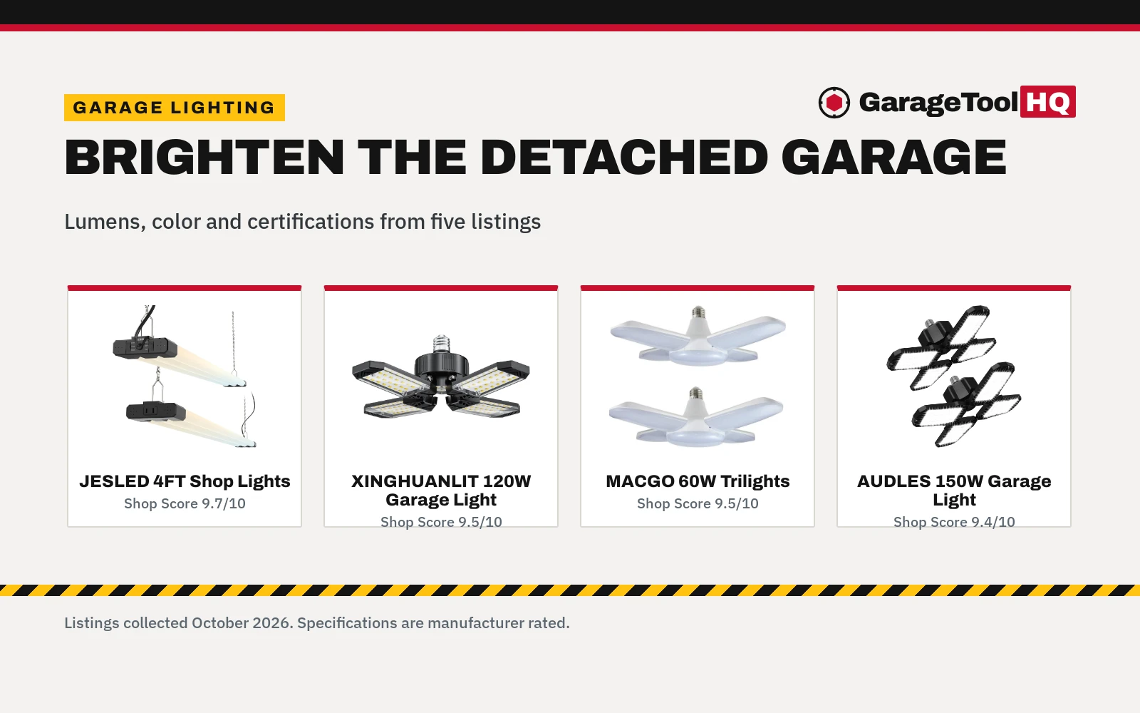 Best LED Garage Lights for Detached Garage (2026)