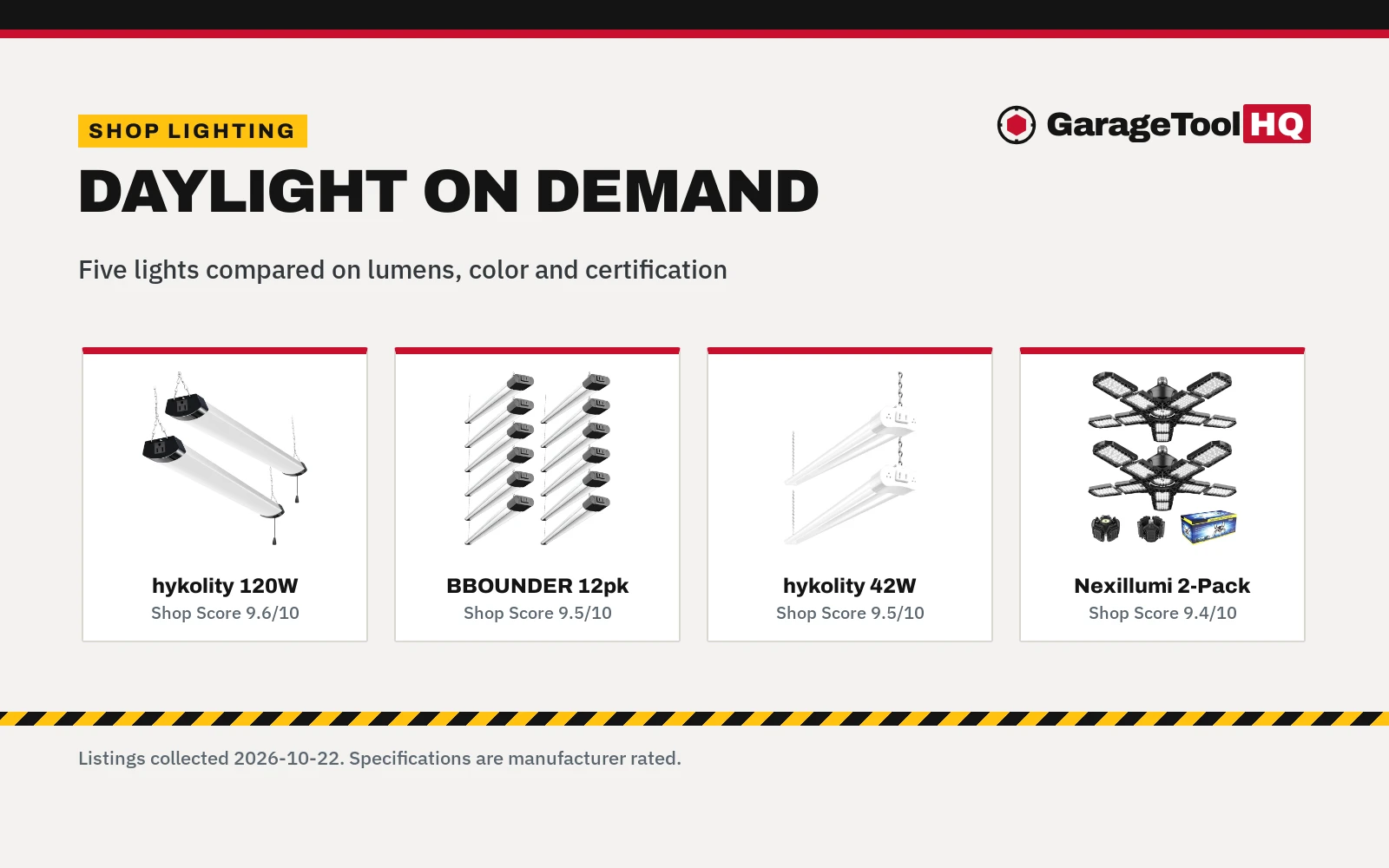 Best LED Garage Lights for Workshop (2026): 5 Picks