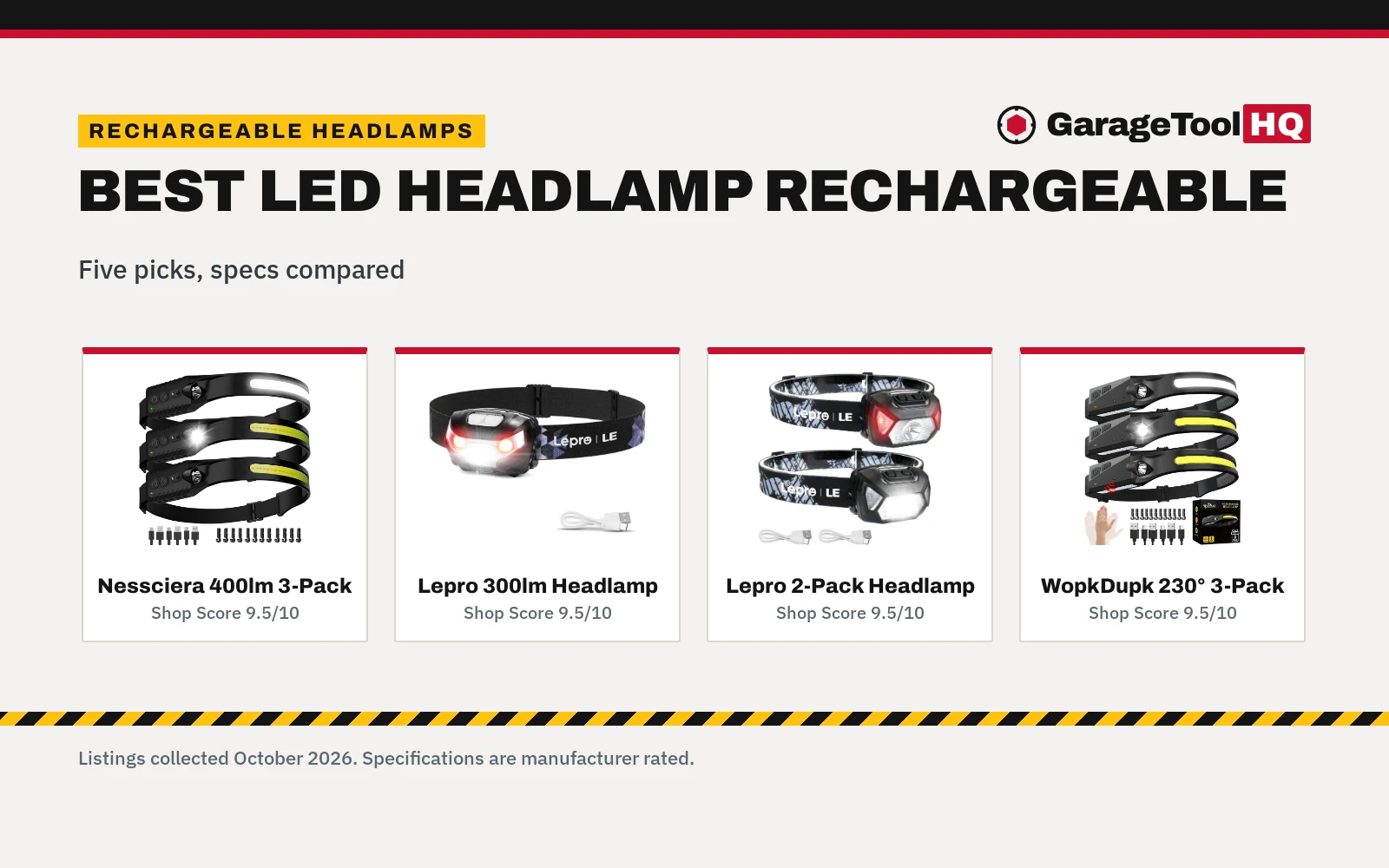Best Led Headlamp Rechargeable (2026): 5 Compared
