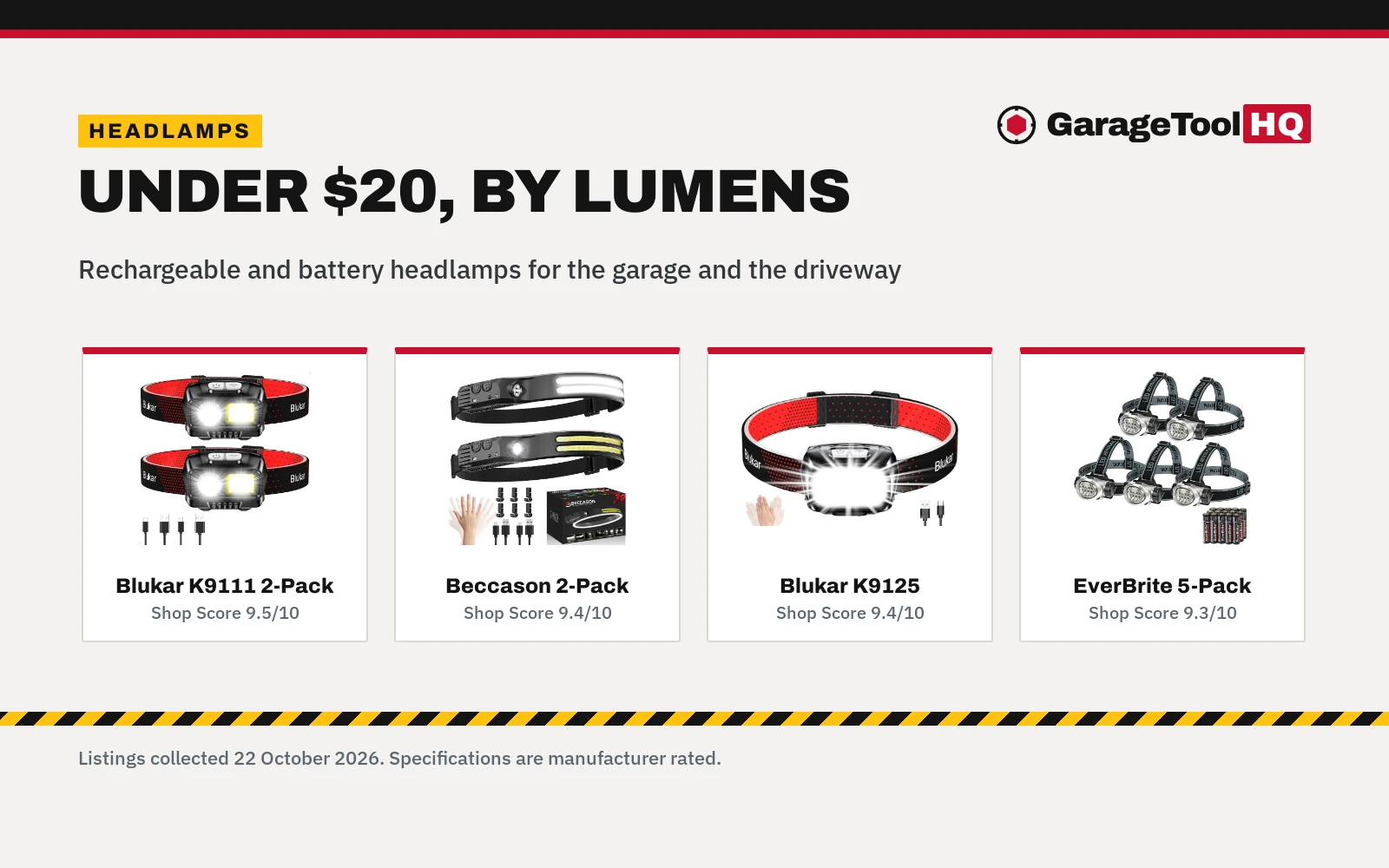 Best Led Headlamp Under $20 (2026): 5 Picks for Night Jobs