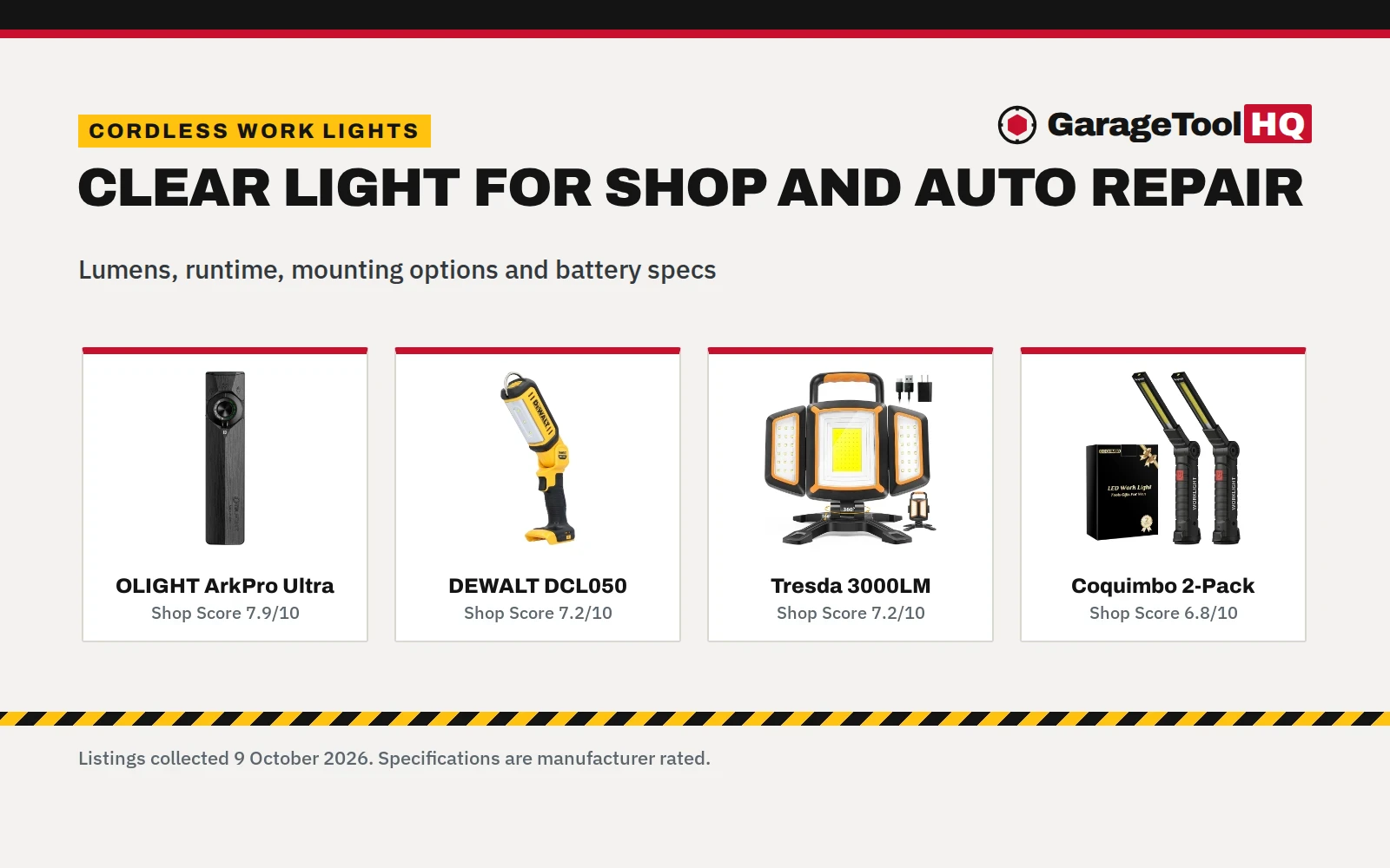 Best LED Rechargeable Work Light: 5 Cordless Lights Compared (2026)