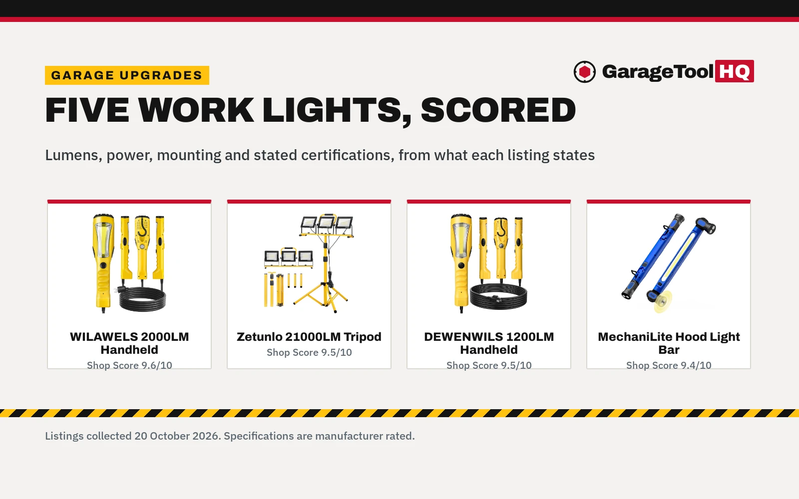 Best LED Shop Lights for Mechanics (2026): 5 Picks, Scored