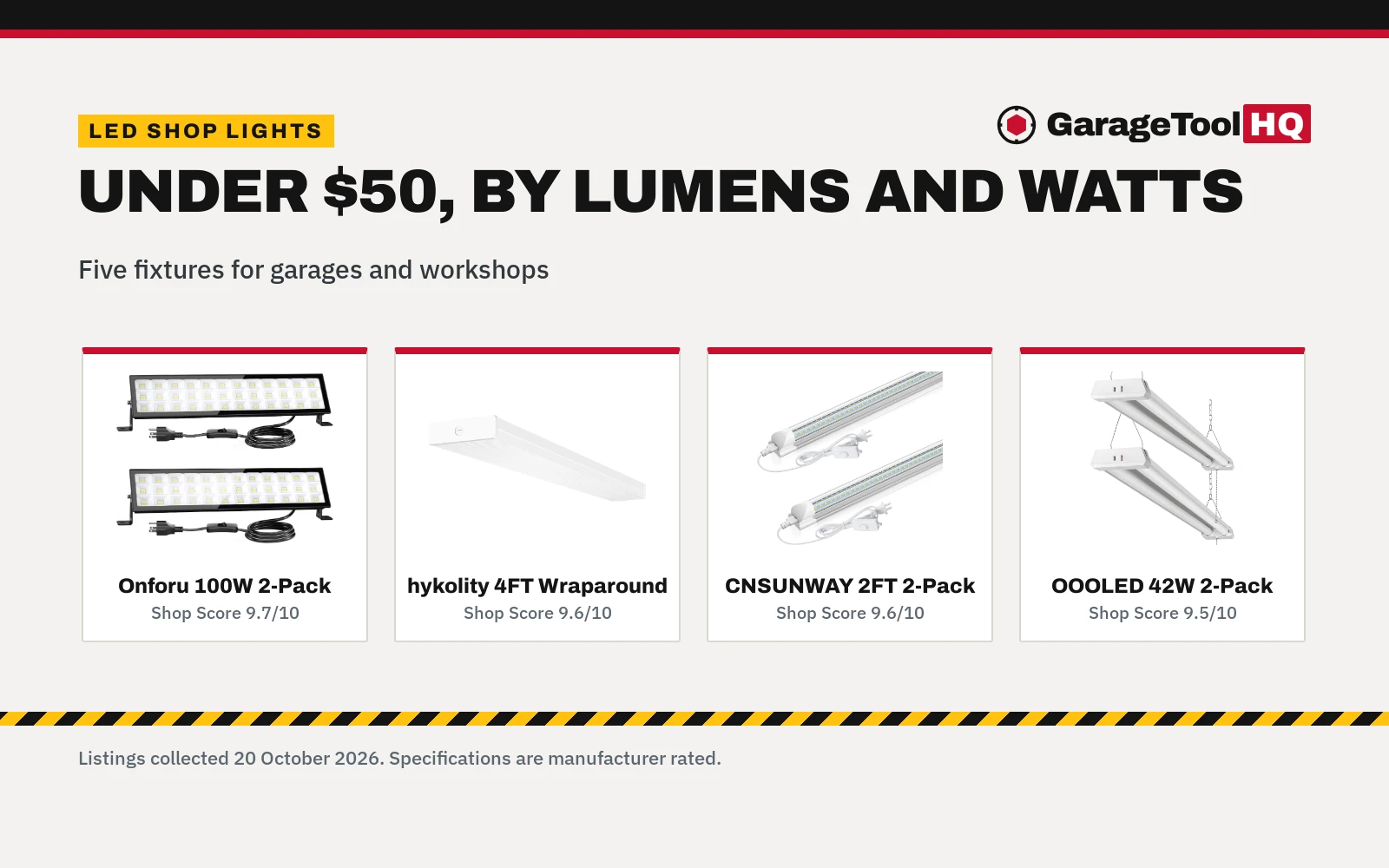Best LED Shop Lights Under $50 (2026)