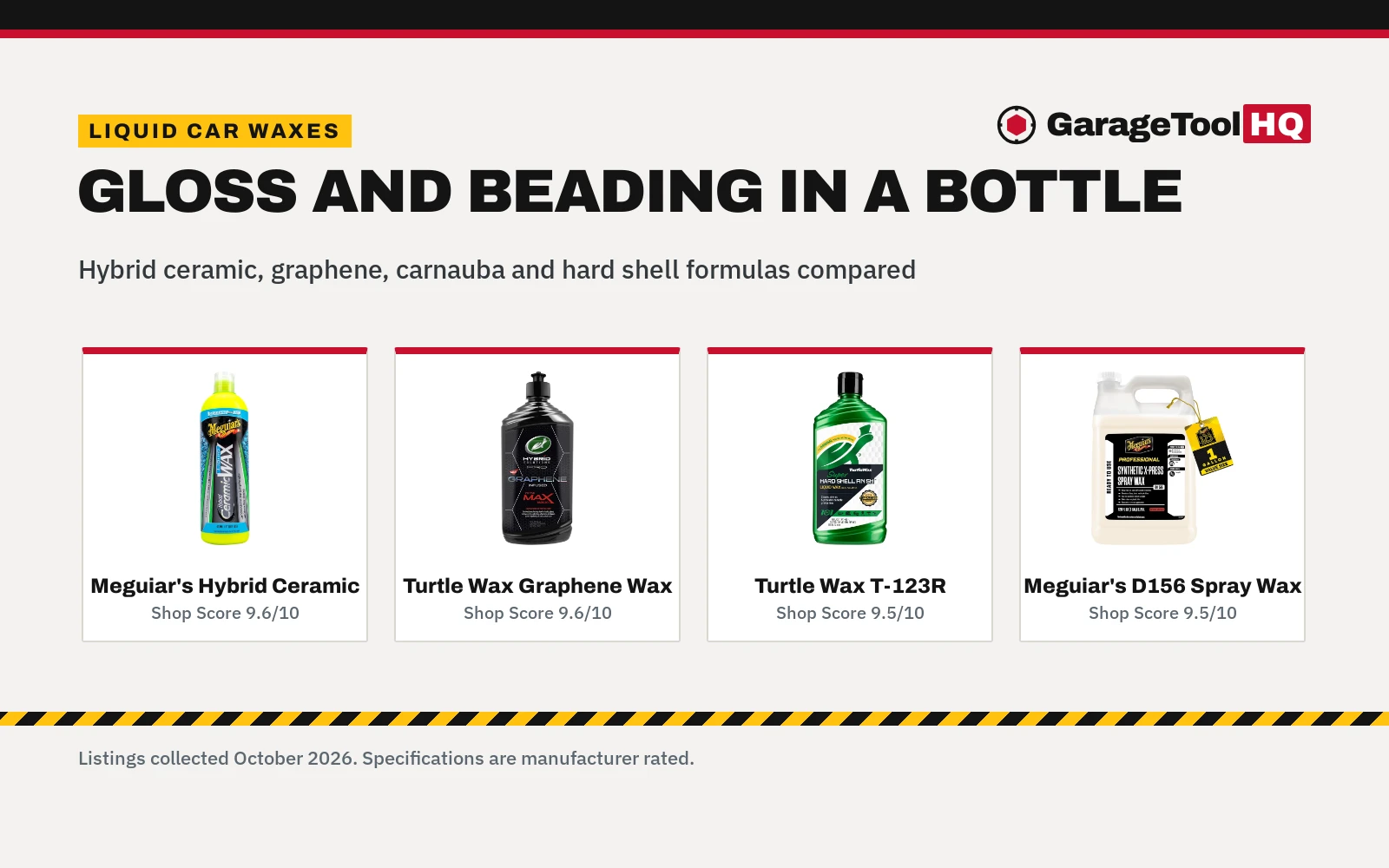 Best Liquid Car Wax (2026): 5 Waxes Compared