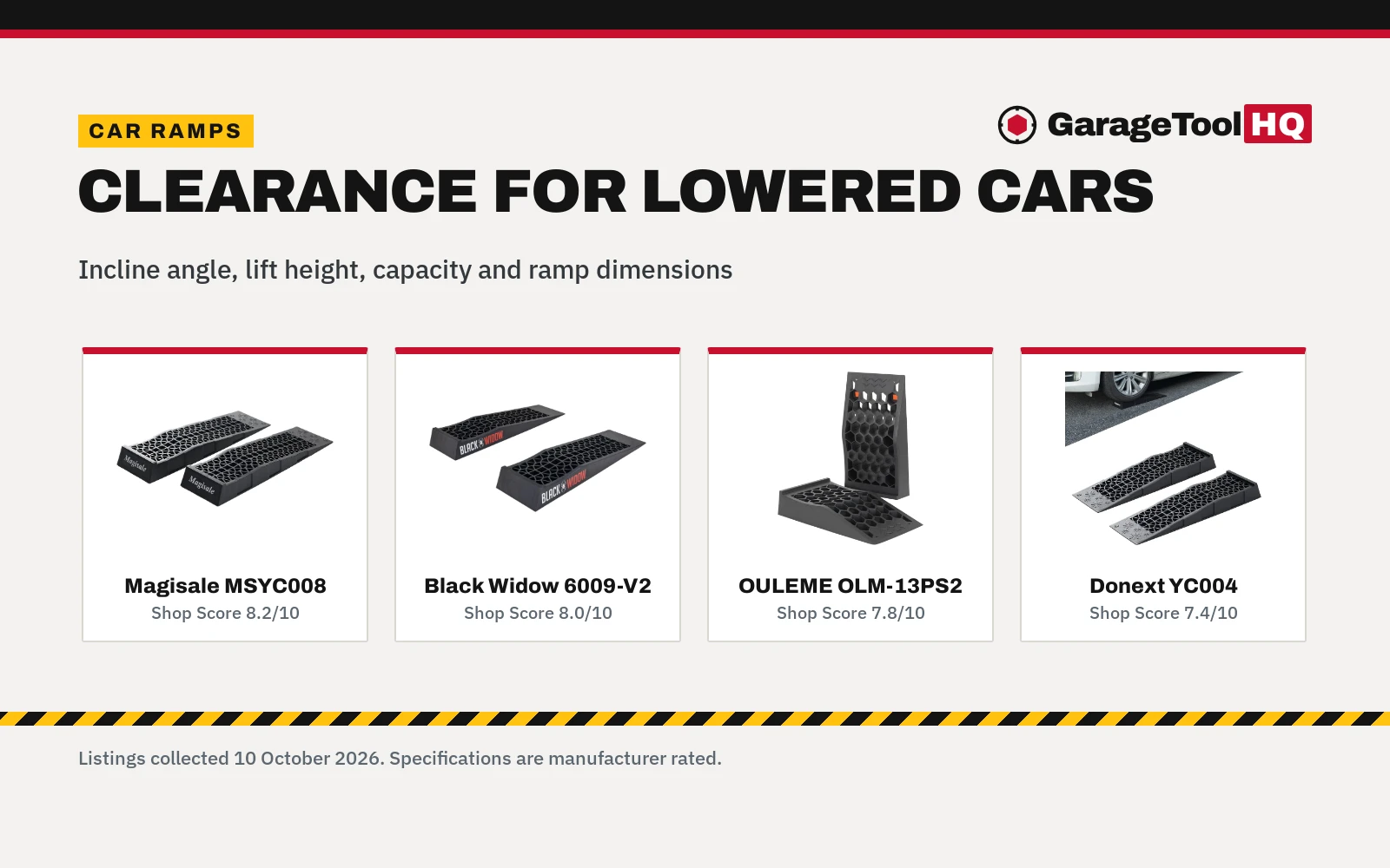 Best Low Profile Car Ramps: 5 Ramps Compared (2026)
