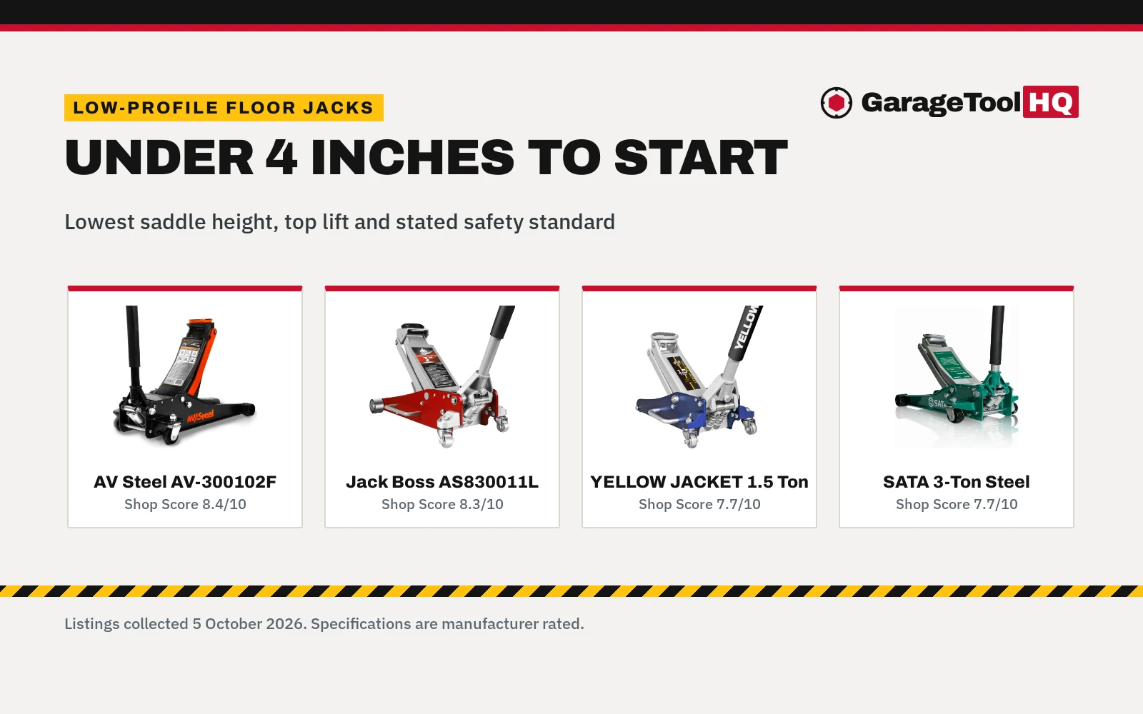 Best Low-Profile Floor Jack: 6 Picks That Slide Under Low Cars