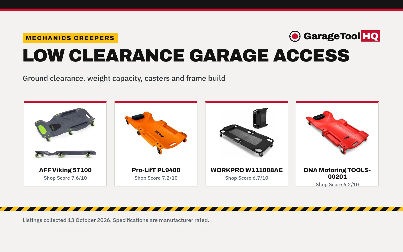 Best Low Profile Mechanics Creepers: 5 Garage Picks Compared