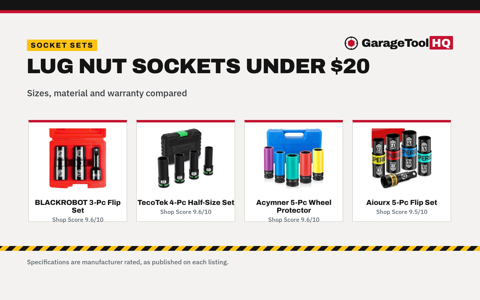 Best Lug Nut Socket Set Under $20 (2026): 5 Compared