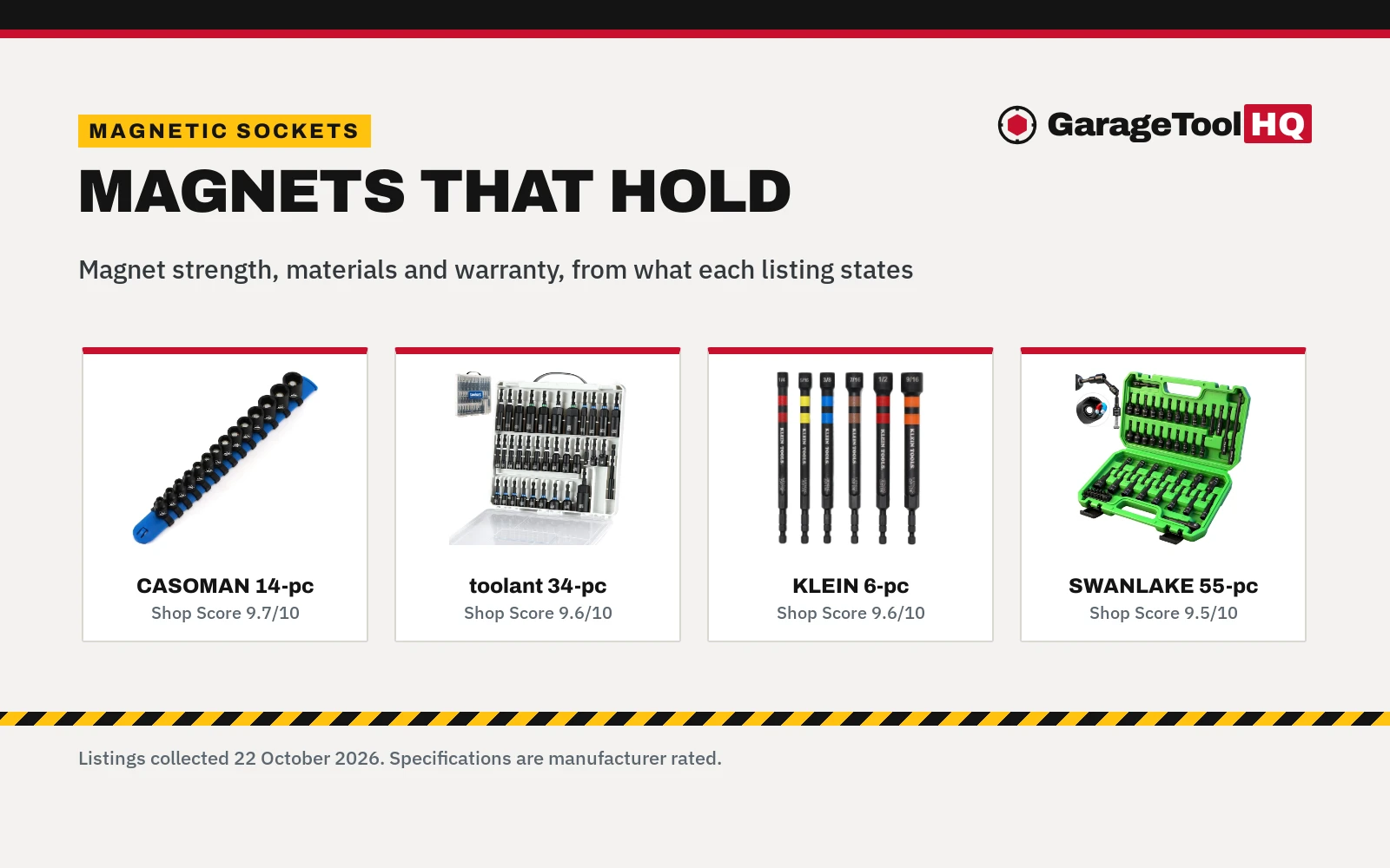 Best Magnetic Socket Set (2026): 5 Compared