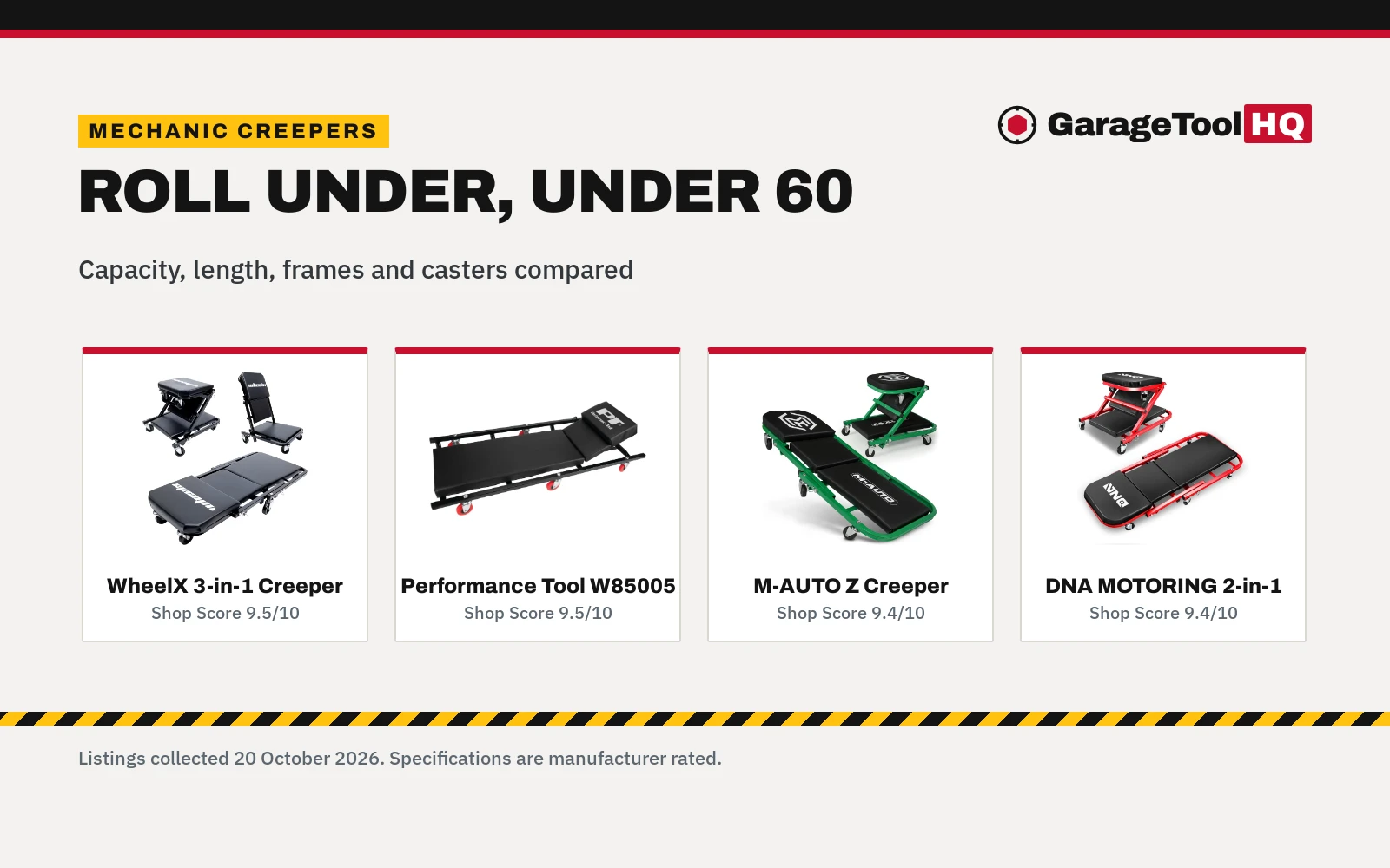 Best Mechanic Creeper Under $60 (2026): 5 Picks