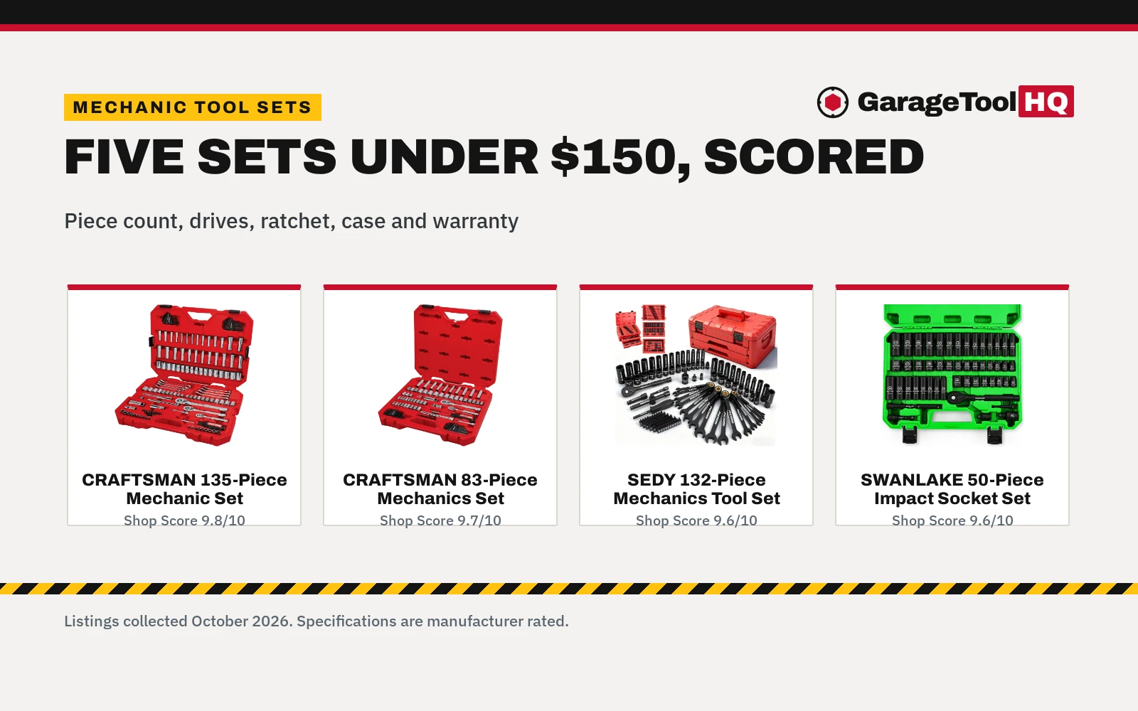 Best Mechanic Tool Set Under $150 (2026): 5 Sets Compared