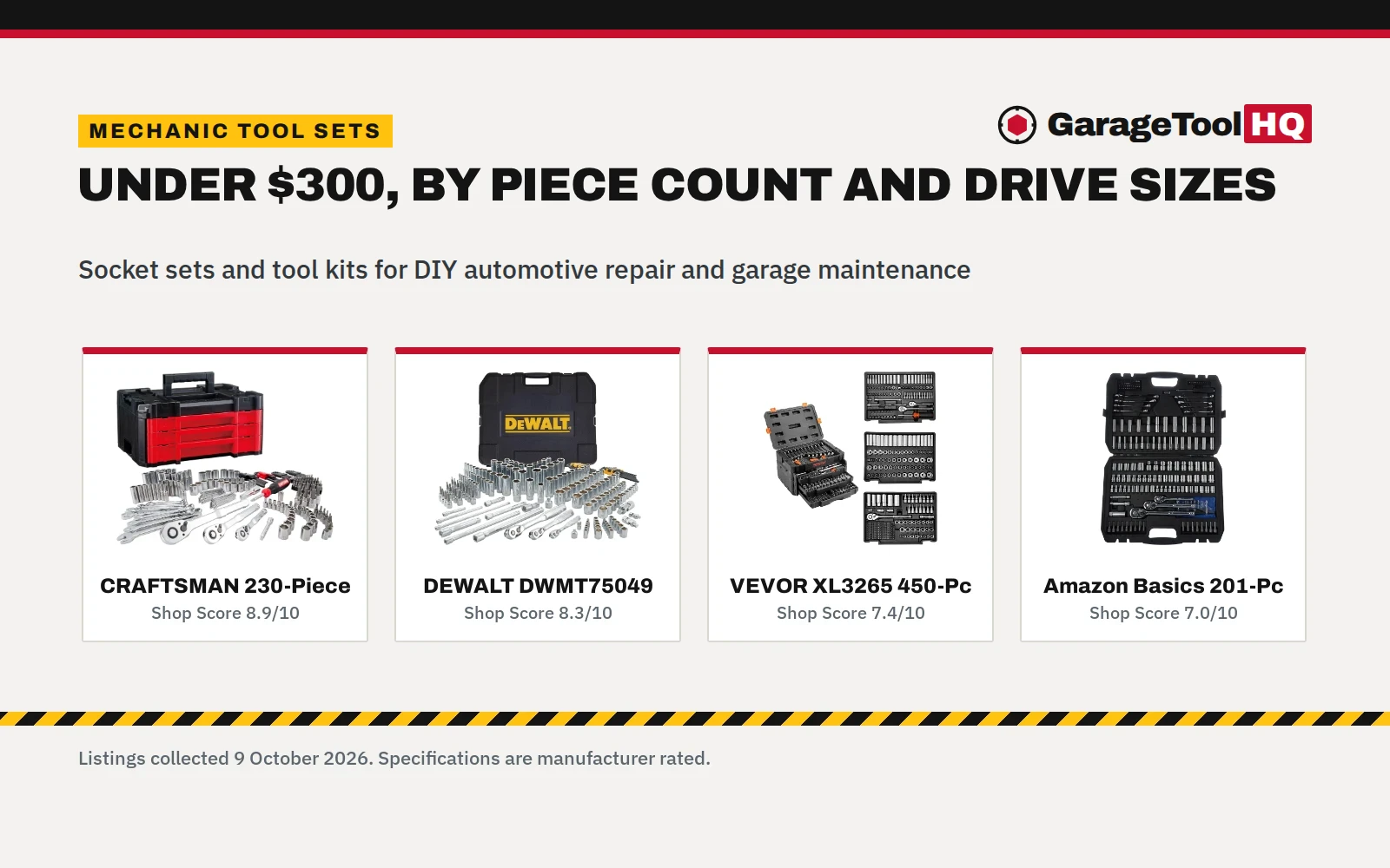 Best Mechanic Tool Set Under $300: 5 Sets Compared