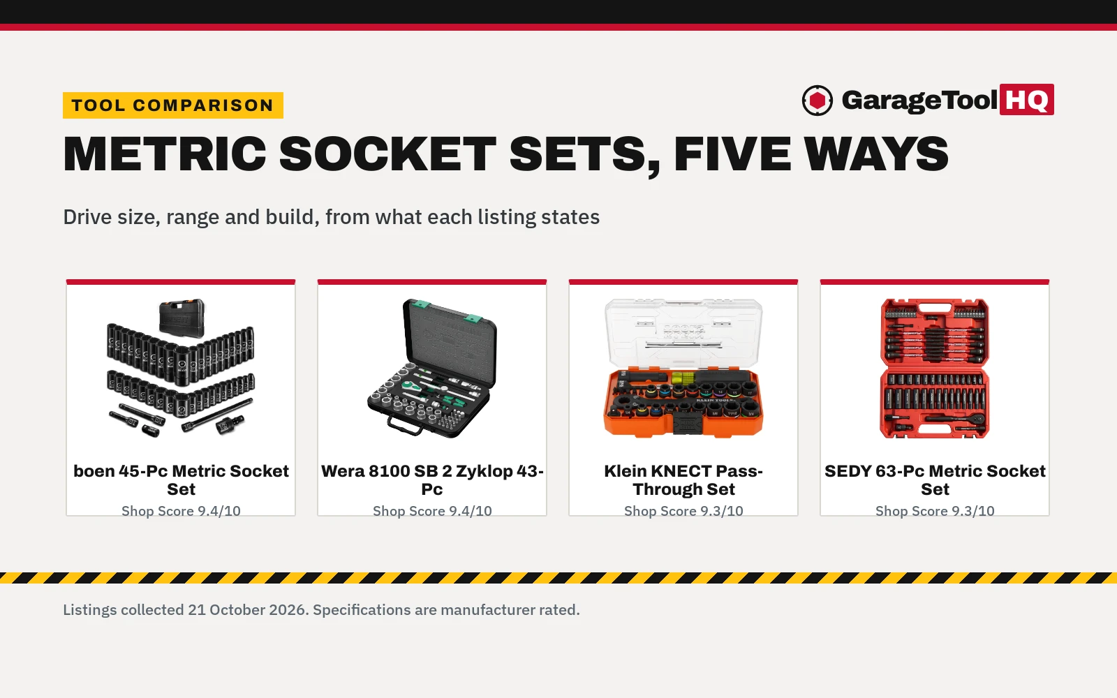 Best Metric Socket Set (2026): 5 Picks Compared