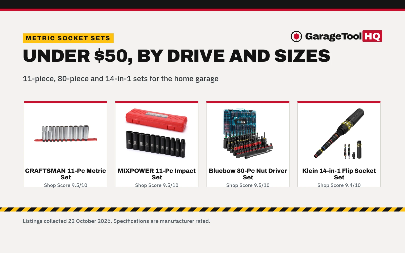 Best Metric Socket Set Under $50 (2026)