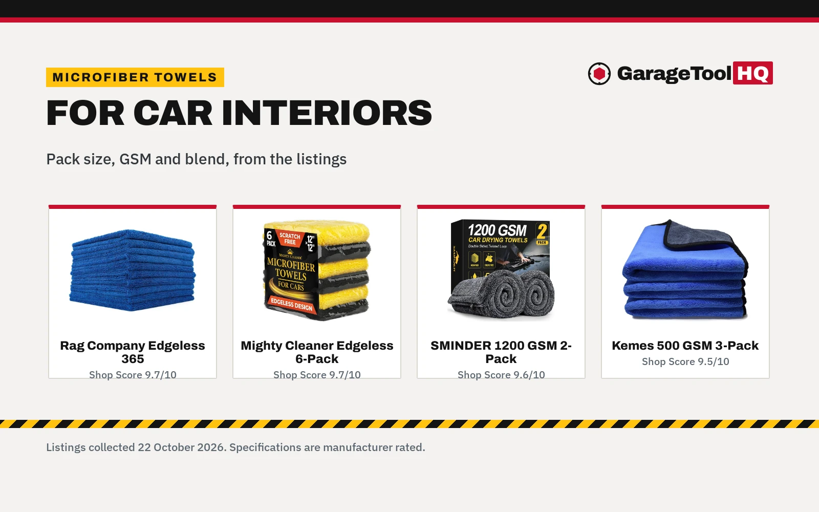 Best Microfiber Towels for Car Interiors (2026): 5 Picks for Dashboards, Glass and Trim