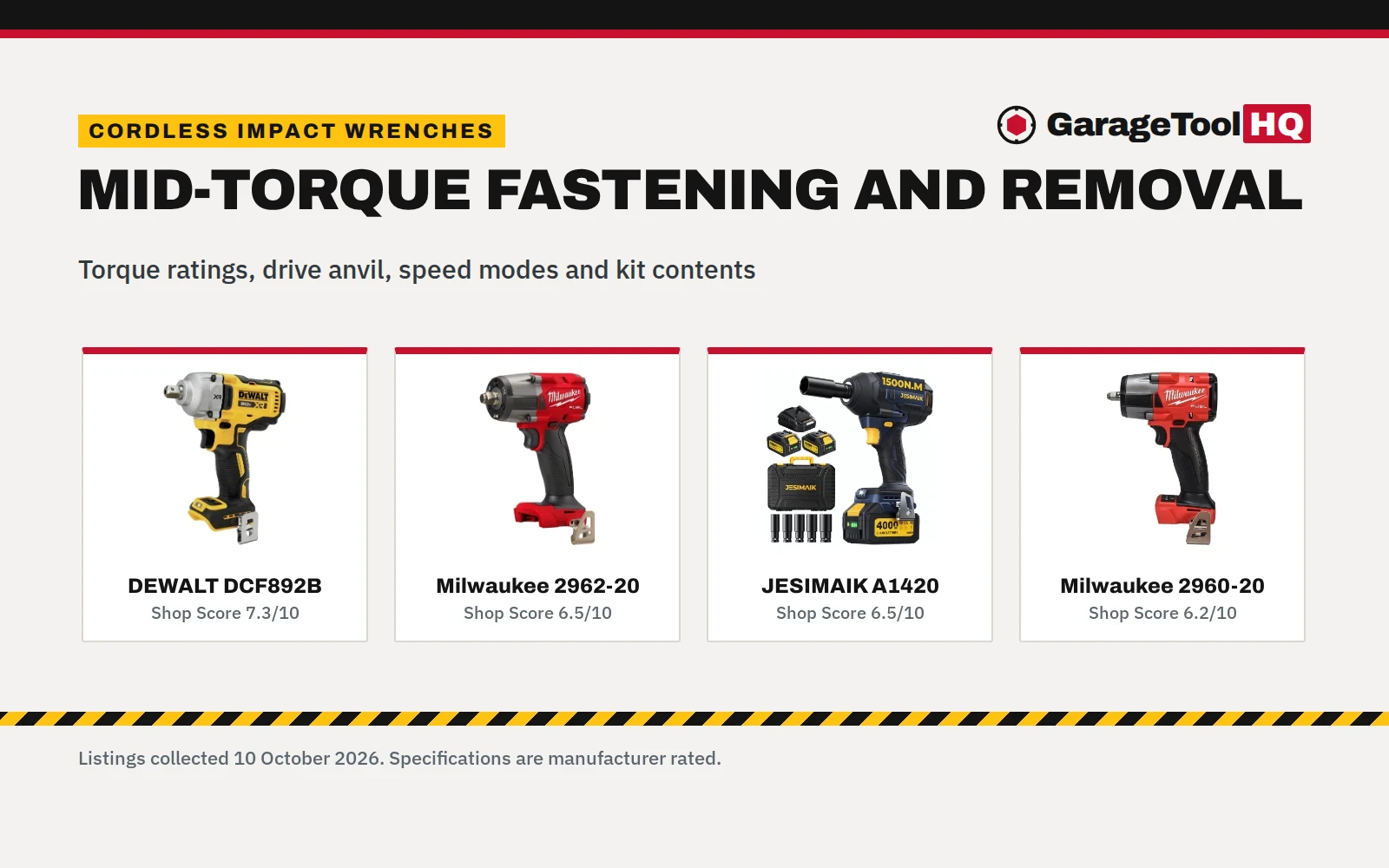 Best Mid Torque Impact Wrench: 5 Cordless Models Compared