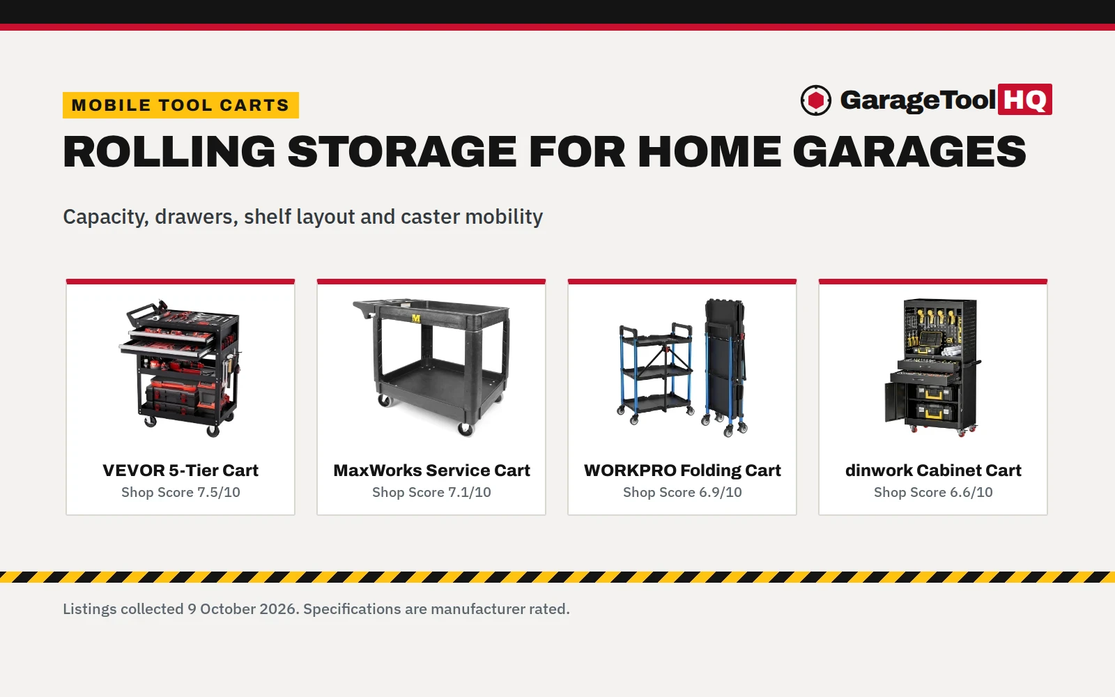 Best Mobile Tool Cart: 5 Top Rolling Carts Compared (2026)