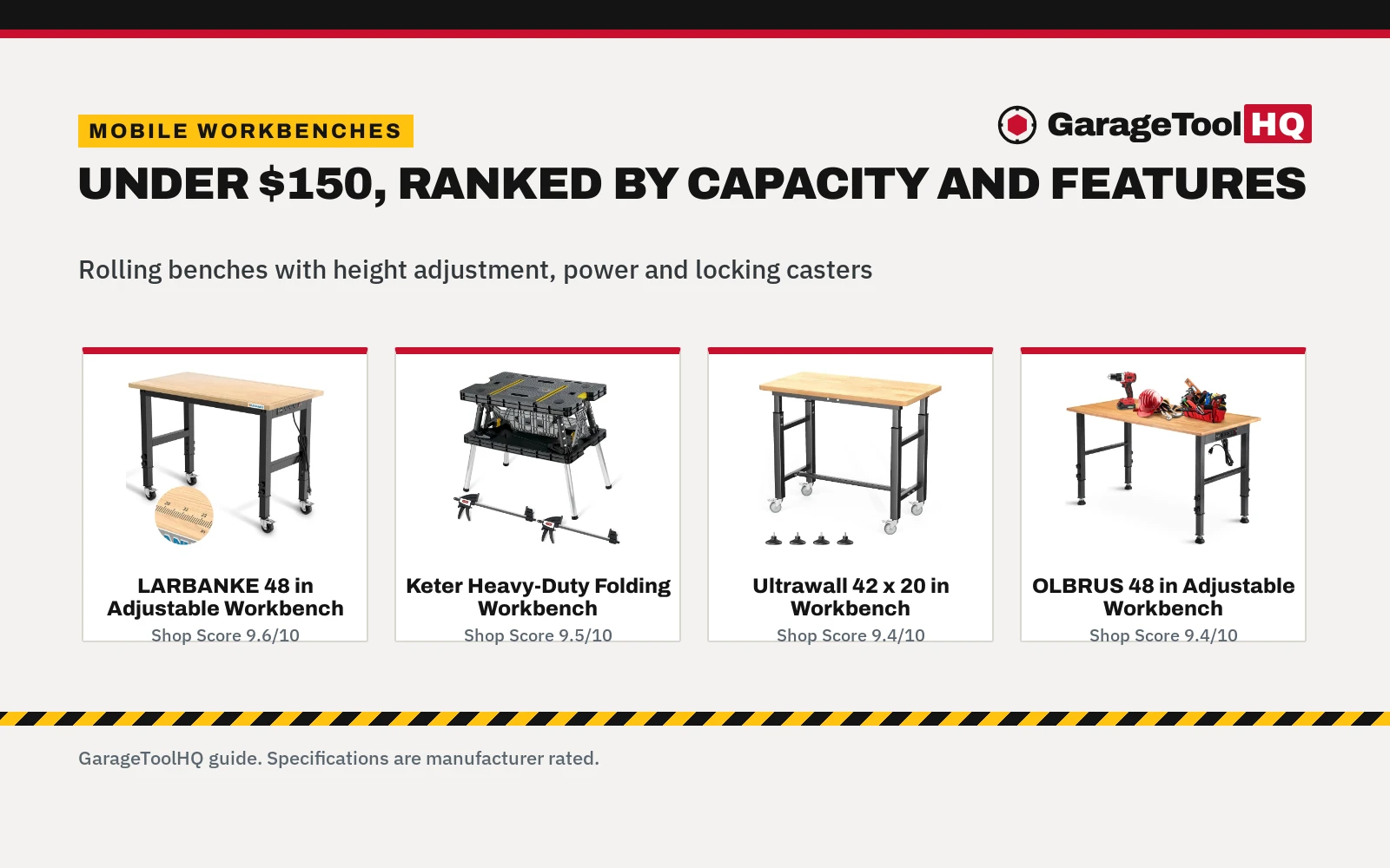 Best Mobile Workbench Under $150 (2026): 5 Compared
