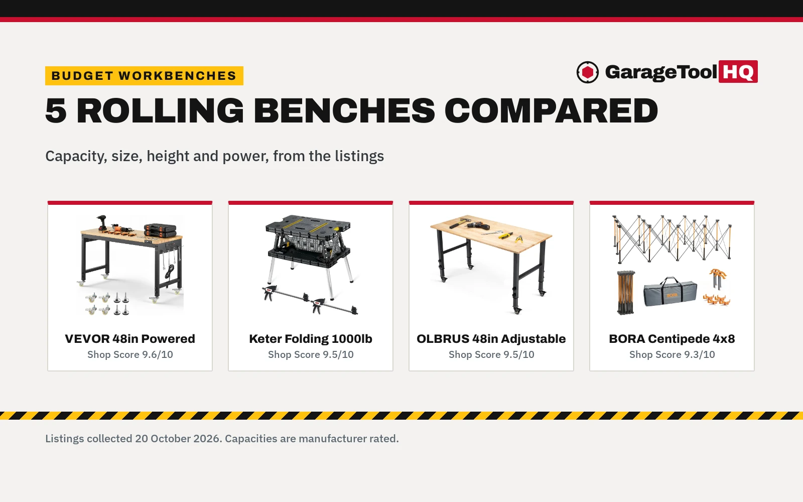 Best Mobile Workbench Under 200 (2026): 5 Picks Compared